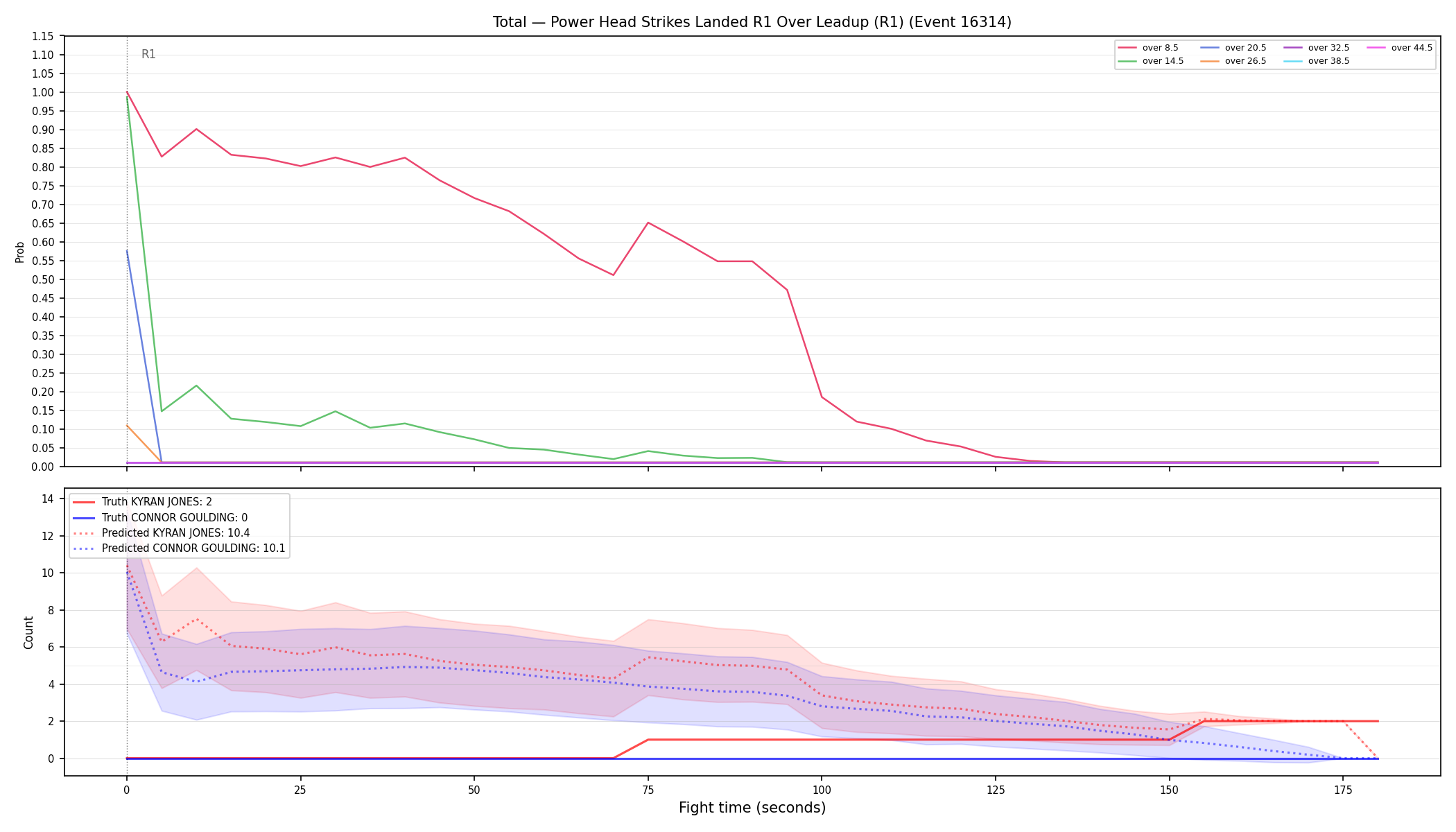 Stats/Round/Total Overs/Power Head Strikes Landed/Round 01/16314 Round 01 Over Leadup — Prod