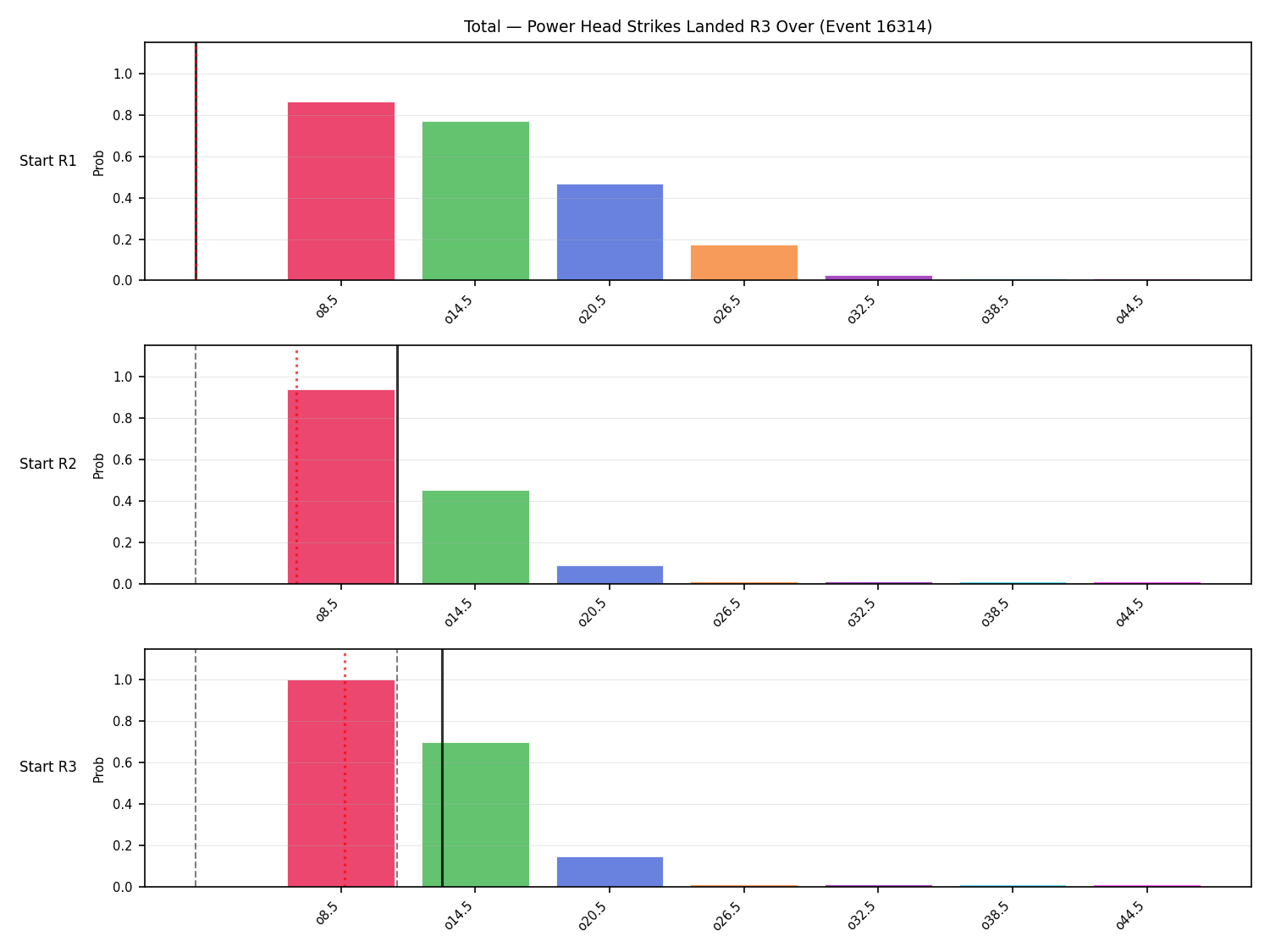 Stats/Round/Total Overs/Power Head Strikes Landed/Round 03/16314 Round 03 Over Snapshots — Prod