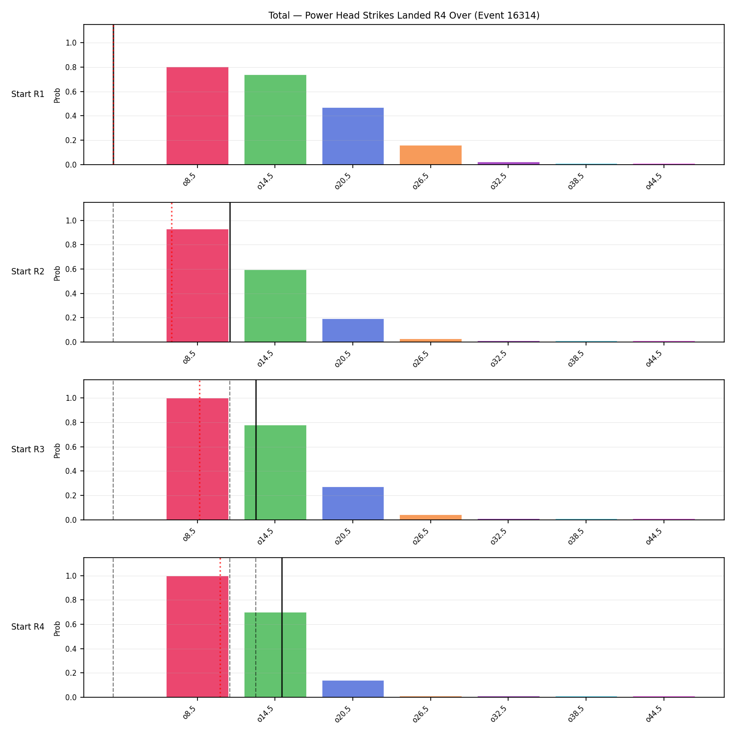 Stats/Round/Total Overs/Power Head Strikes Landed/Round 04/16314 Round 04 Over Snapshots — Prod