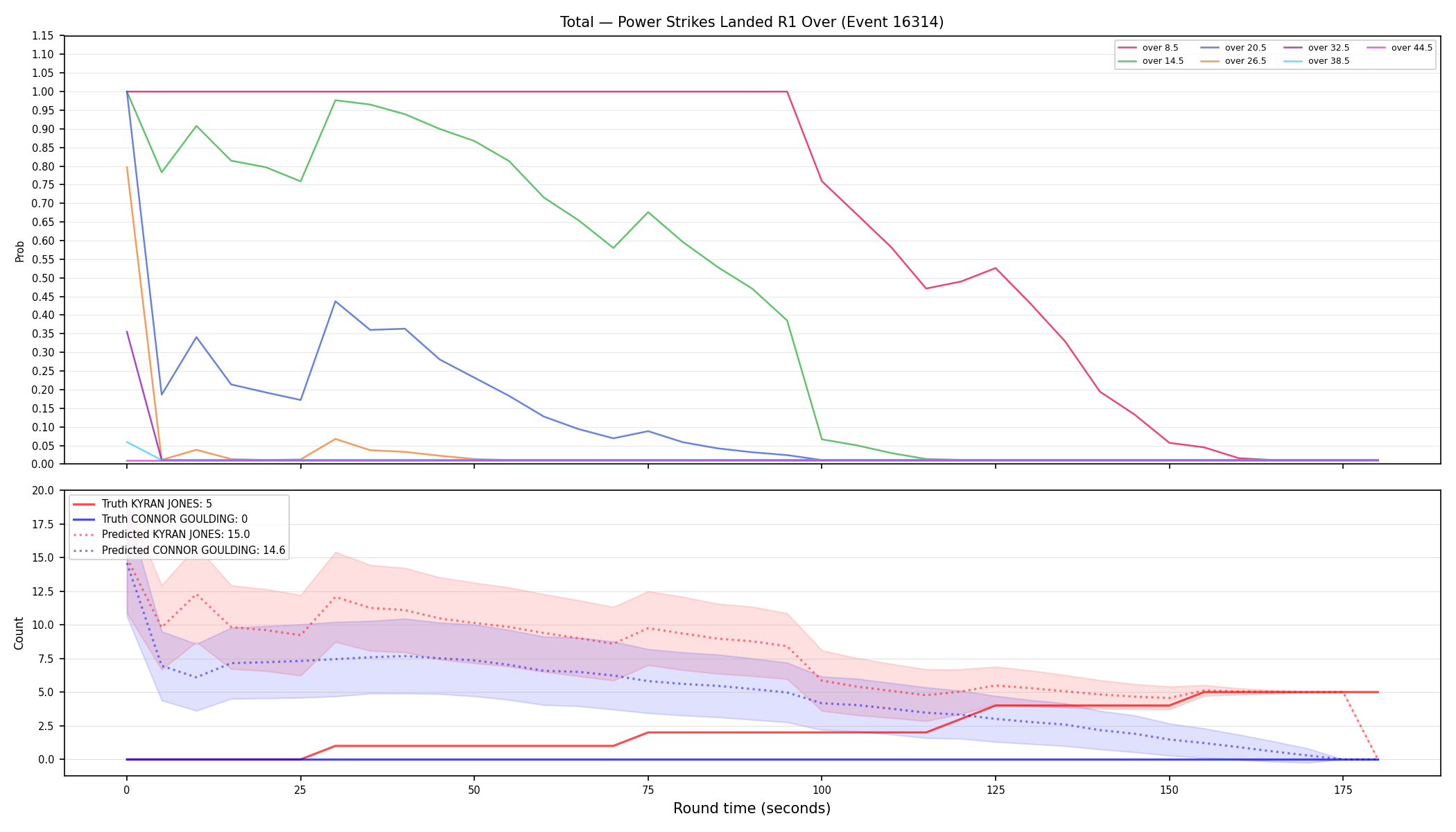Stats/Round/Total Overs/Power Strikes Landed/Round 01/16314 Round 01 Over — Prod