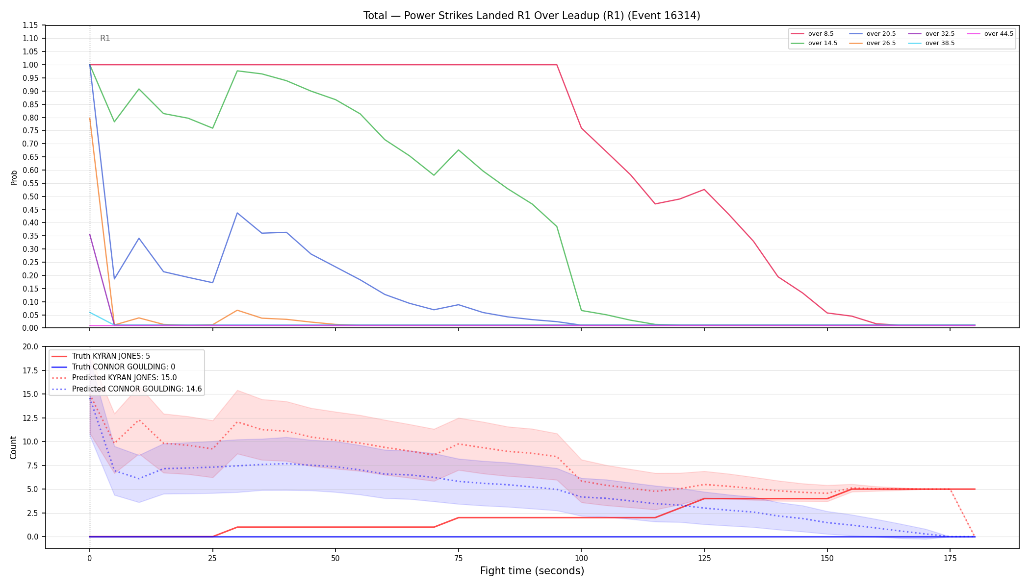 Stats/Round/Total Overs/Power Strikes Landed/Round 01/16314 Round 01 Over Leadup — Prod