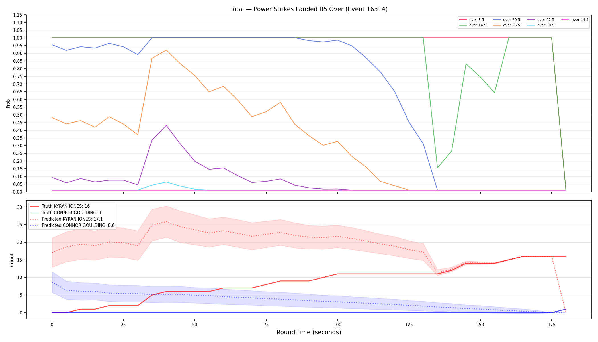 Stats/Round/Total Overs/Power Strikes Landed/Round 05/16314 Round 05 Over — Prod