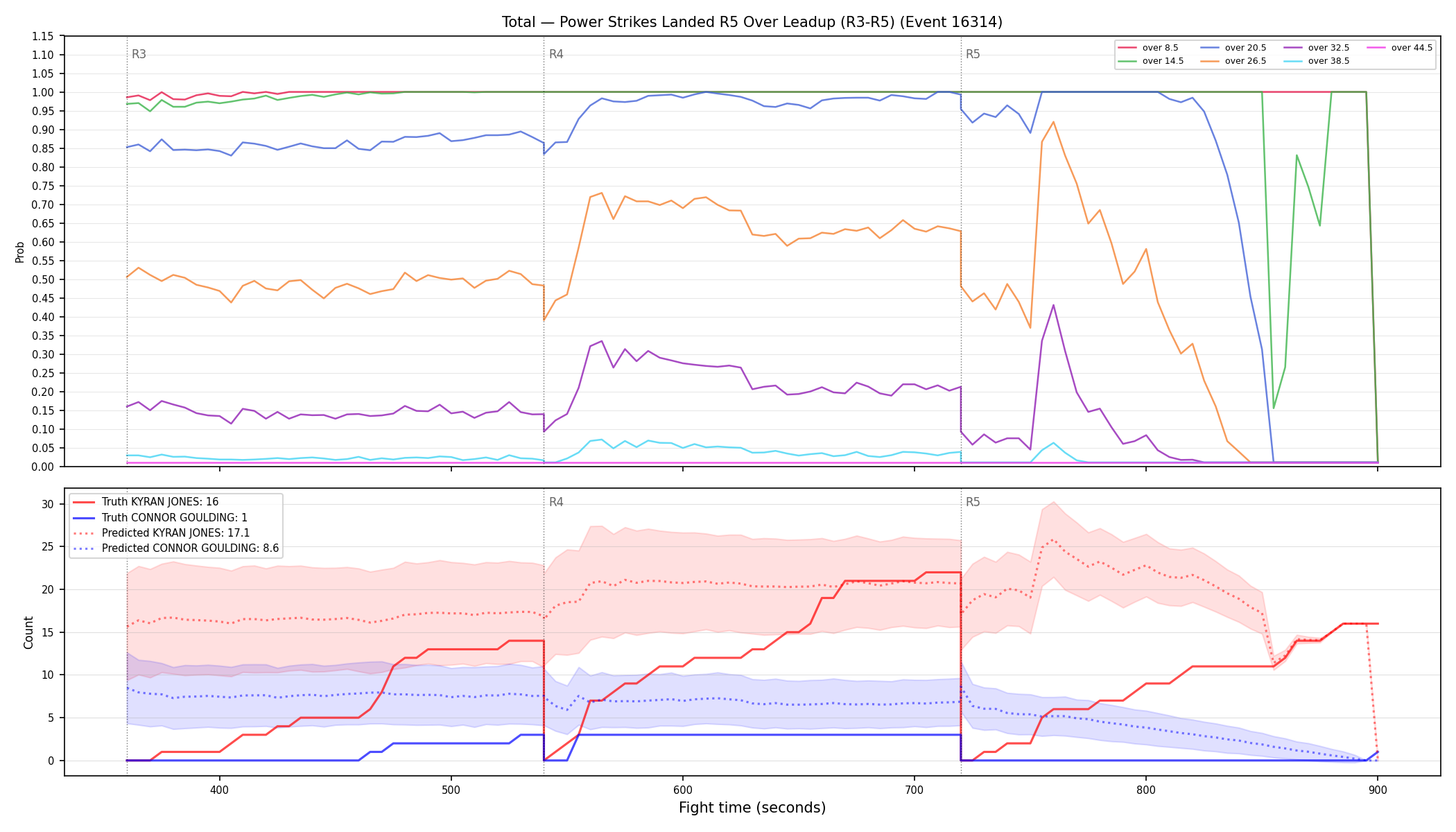 Stats/Round/Total Overs/Power Strikes Landed/Round 05/16314 Round 05 Over Leadup — Prod