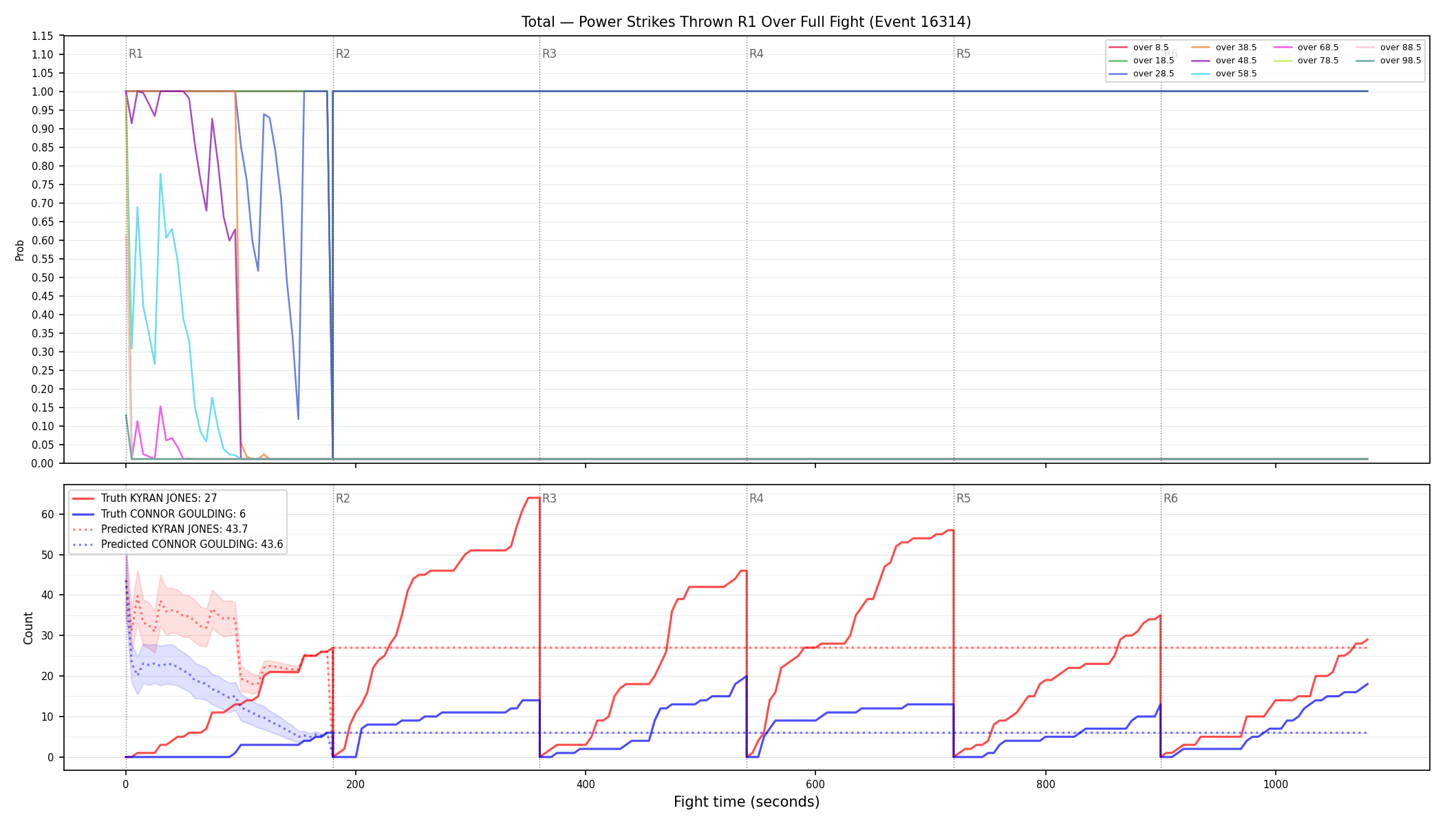 Stats/Round/Total Overs/Power Strikes Thrown/Round 01/16314 Round 01 Over Fight — Prod