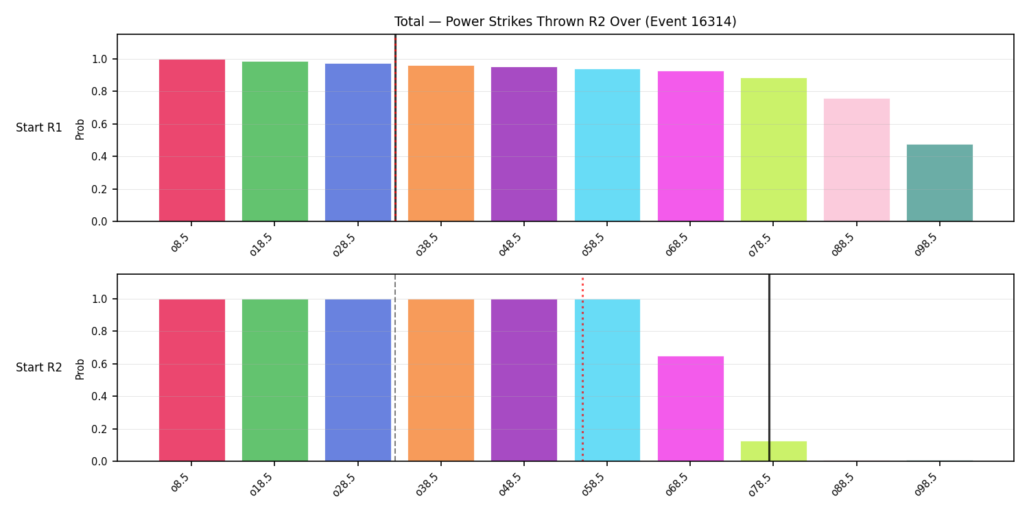 Stats/Round/Total Overs/Power Strikes Thrown/Round 02/16314 Round 02 Over Snapshots — Prod
