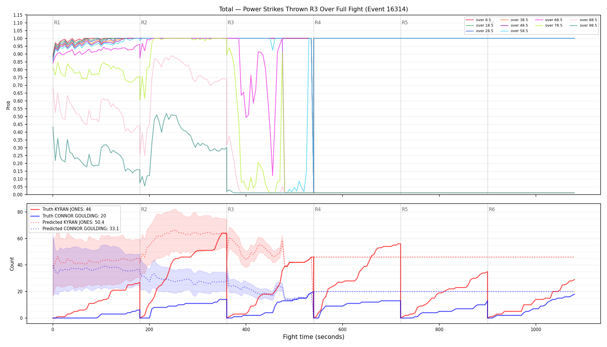 Stats/Round/Total Overs/Power Strikes Thrown/Round 03/16314 Round 03 Over Fight — Prod