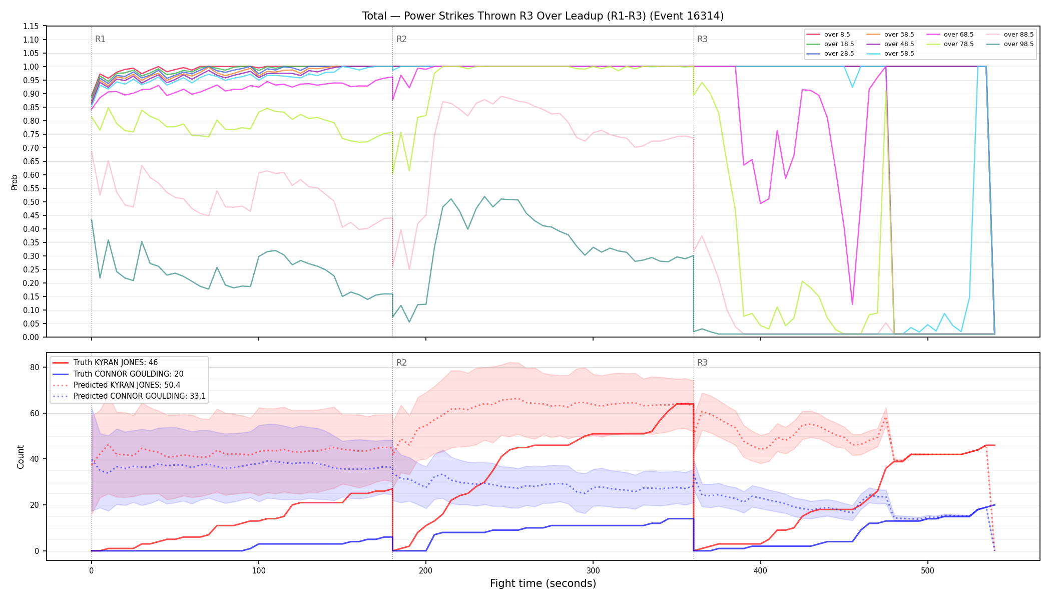 Stats/Round/Total Overs/Power Strikes Thrown/Round 03/16314 Round 03 Over Leadup — Prod