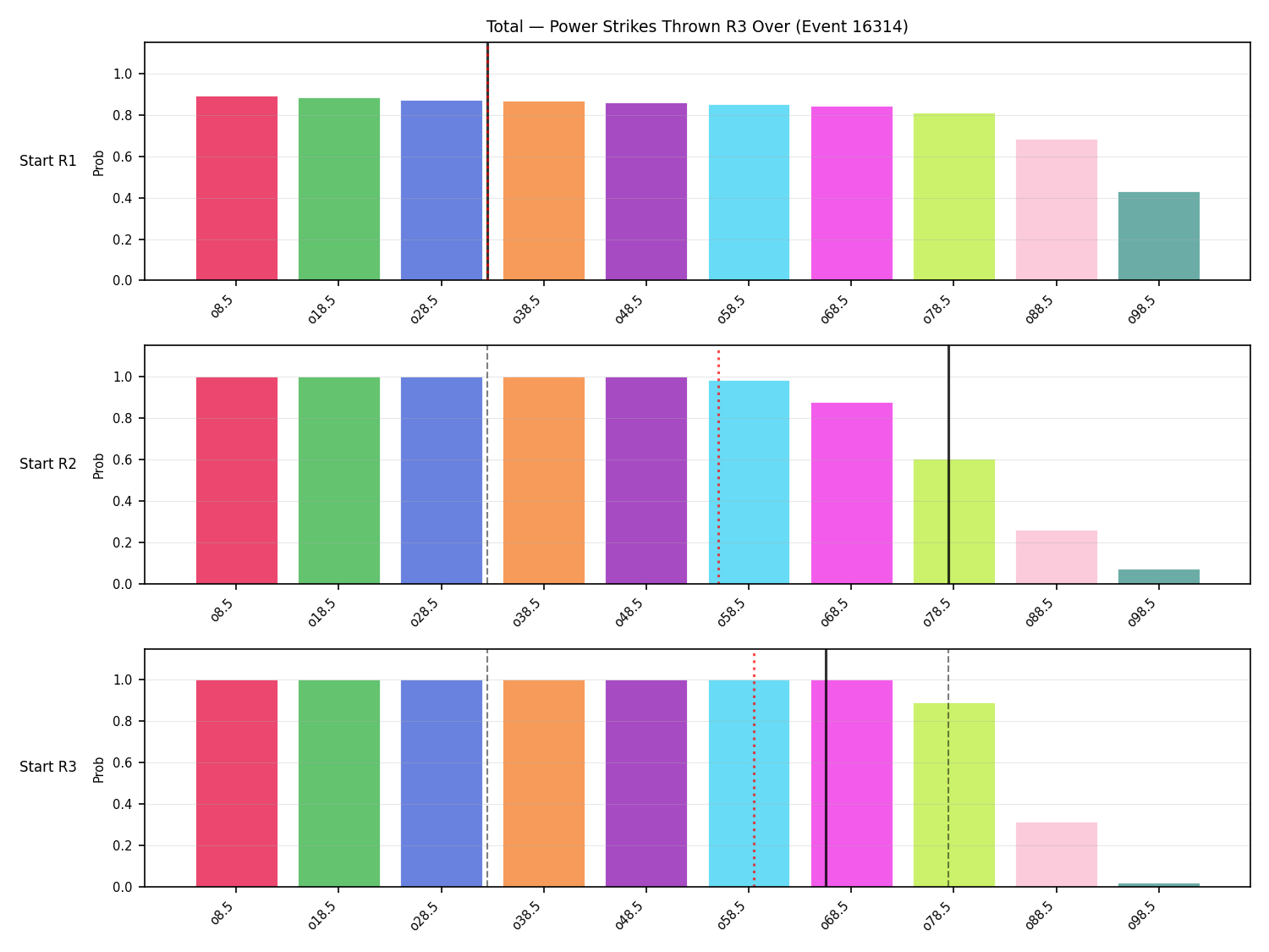 Stats/Round/Total Overs/Power Strikes Thrown/Round 03/16314 Round 03 Over Snapshots — Prod