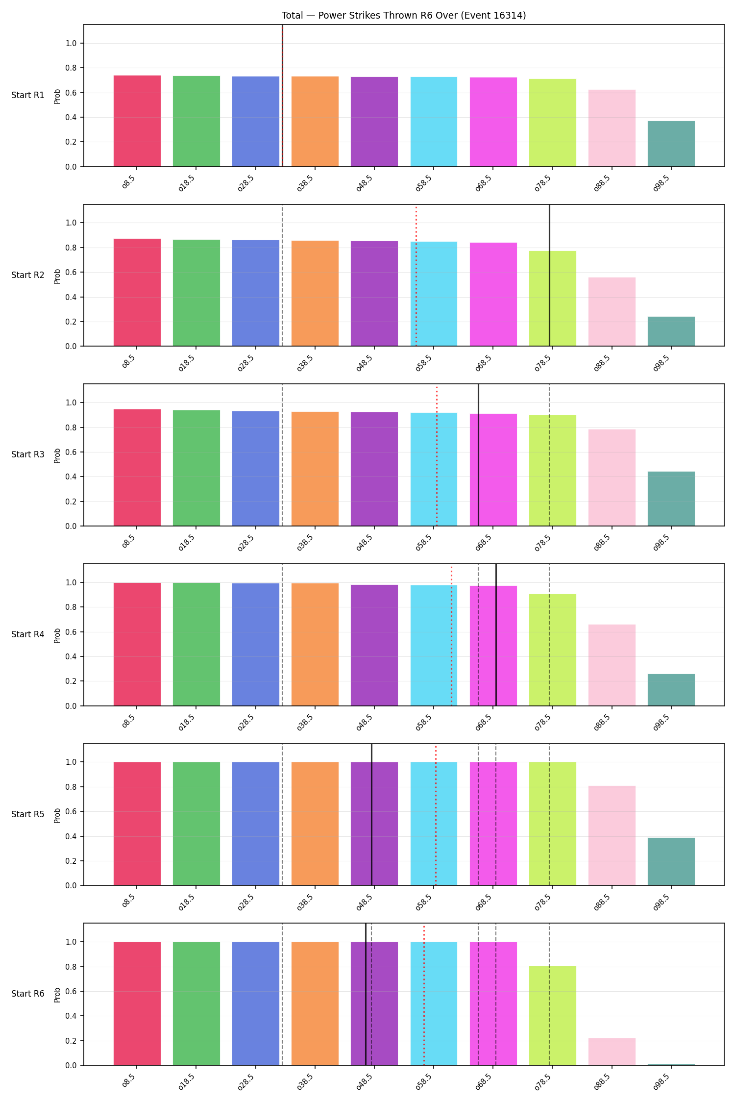 Stats/Round/Total Overs/Power Strikes Thrown/Round 06/16314 Round 06 Over Snapshots — Prod