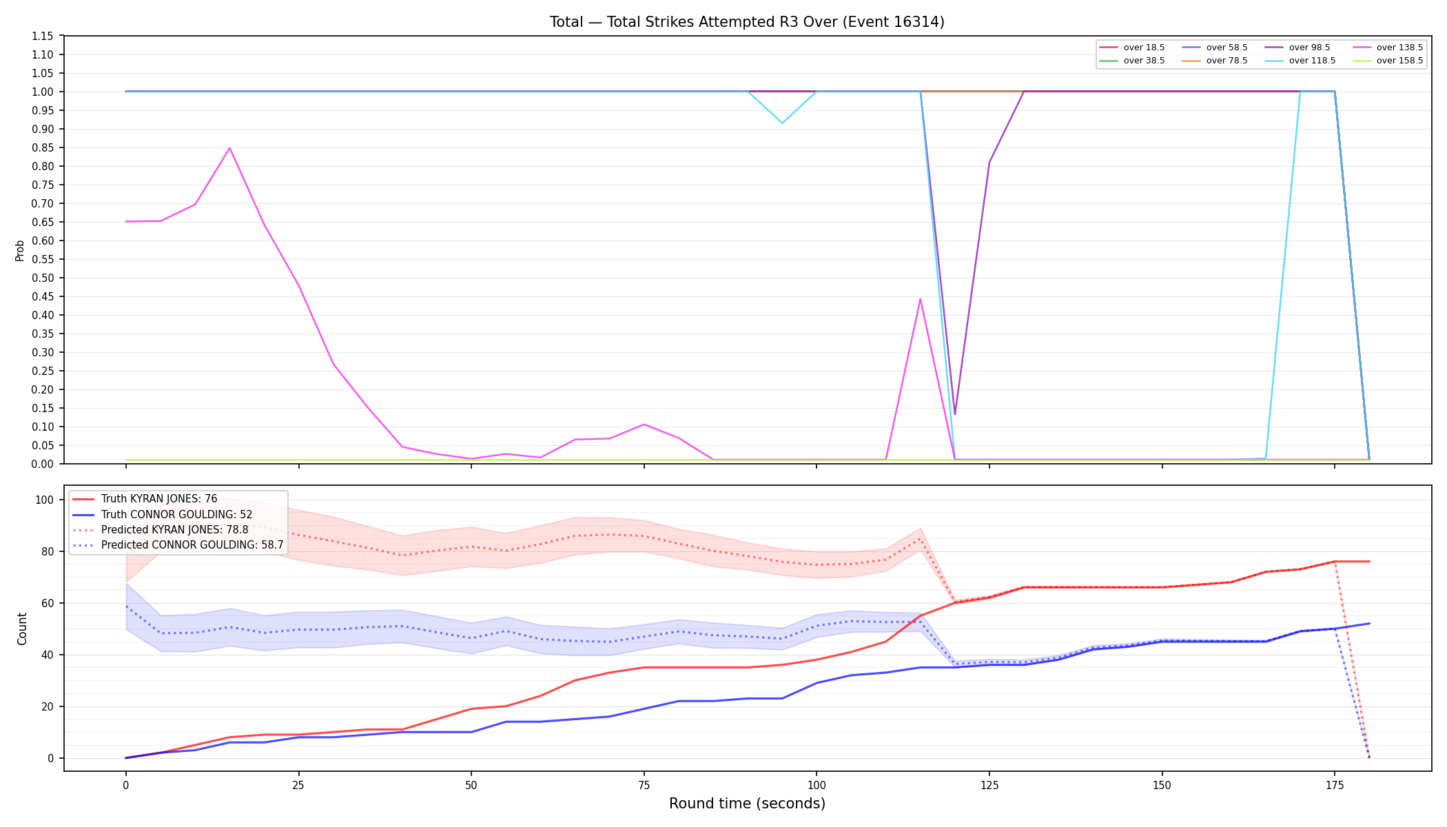 Stats/Round/Total Overs/Total Strikes Attempted/Round 03/16314 Round 03 Over — Prod