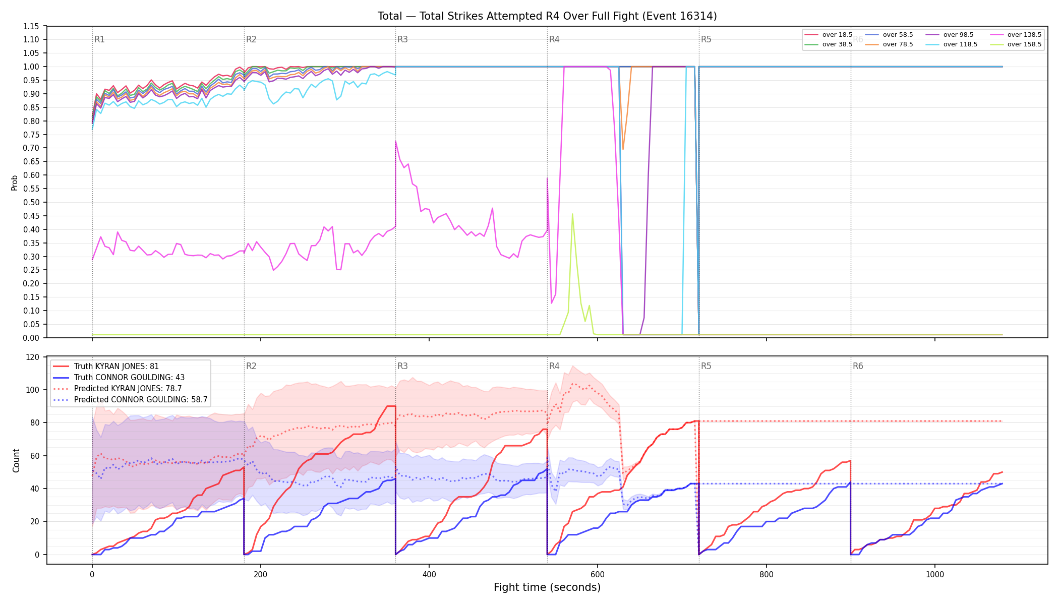 Stats/Round/Total Overs/Total Strikes Attempted/Round 04/16314 Round 04 Over Fight — Prod