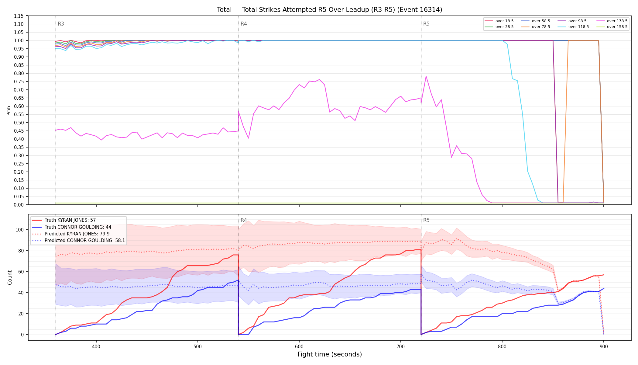 Stats/Round/Total Overs/Total Strikes Attempted/Round 05/16314 Round 05 Over Leadup — Prod