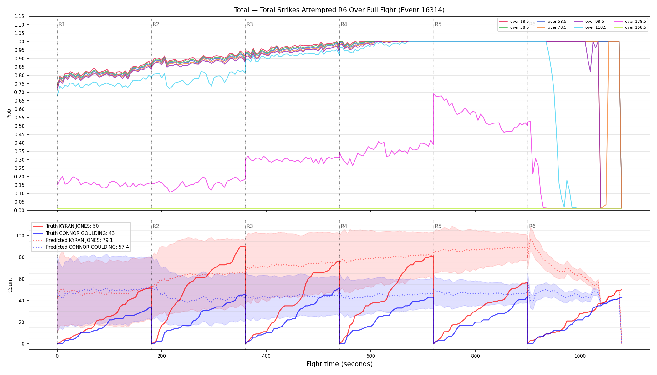 Stats/Round/Total Overs/Total Strikes Attempted/Round 06/16314 Round 06 Over Fight — Prod