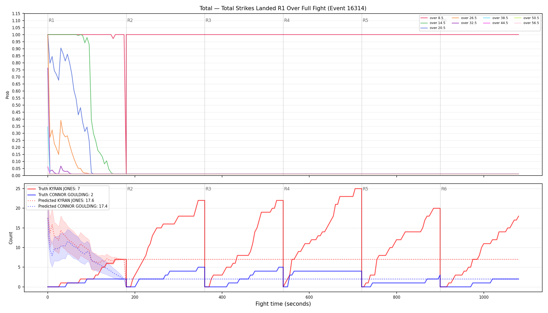 Stats/Round/Total Overs/Total Strikes Landed/Round 01/16314 Round 01 Over Fight — Prod