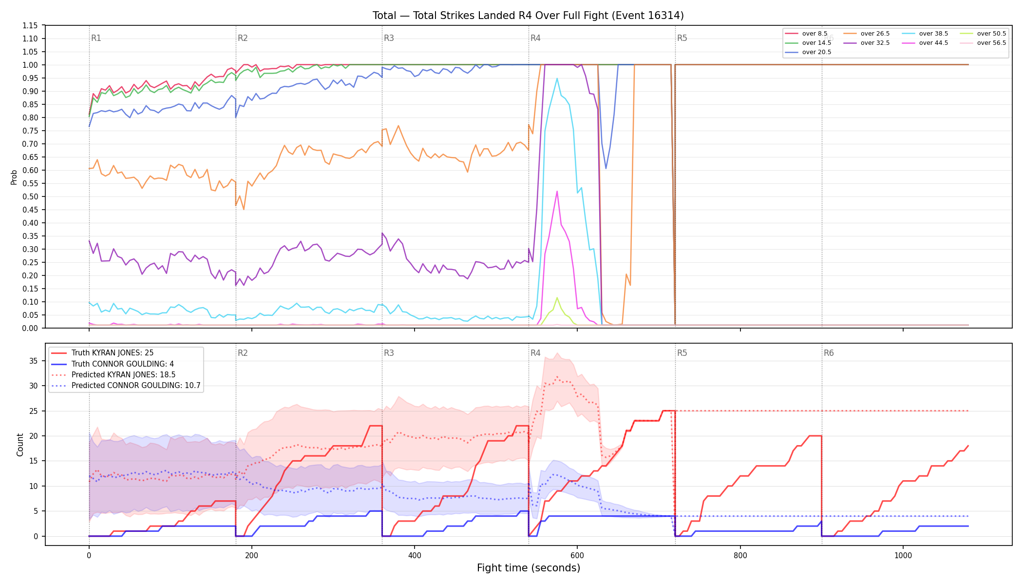 Stats/Round/Total Overs/Total Strikes Landed/Round 04/16314 Round 04 Over Fight — Prod