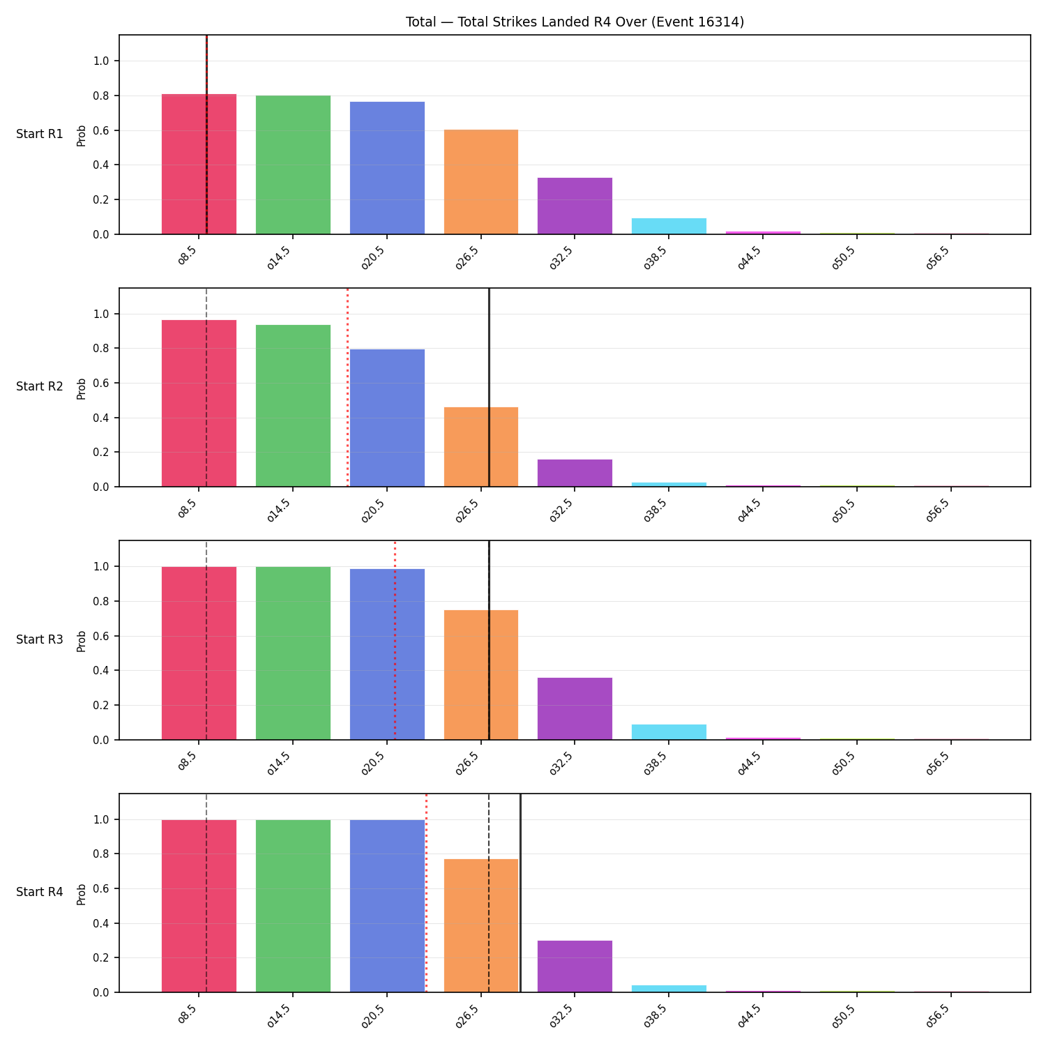 Stats/Round/Total Overs/Total Strikes Landed/Round 04/16314 Round 04 Over Snapshots — Prod