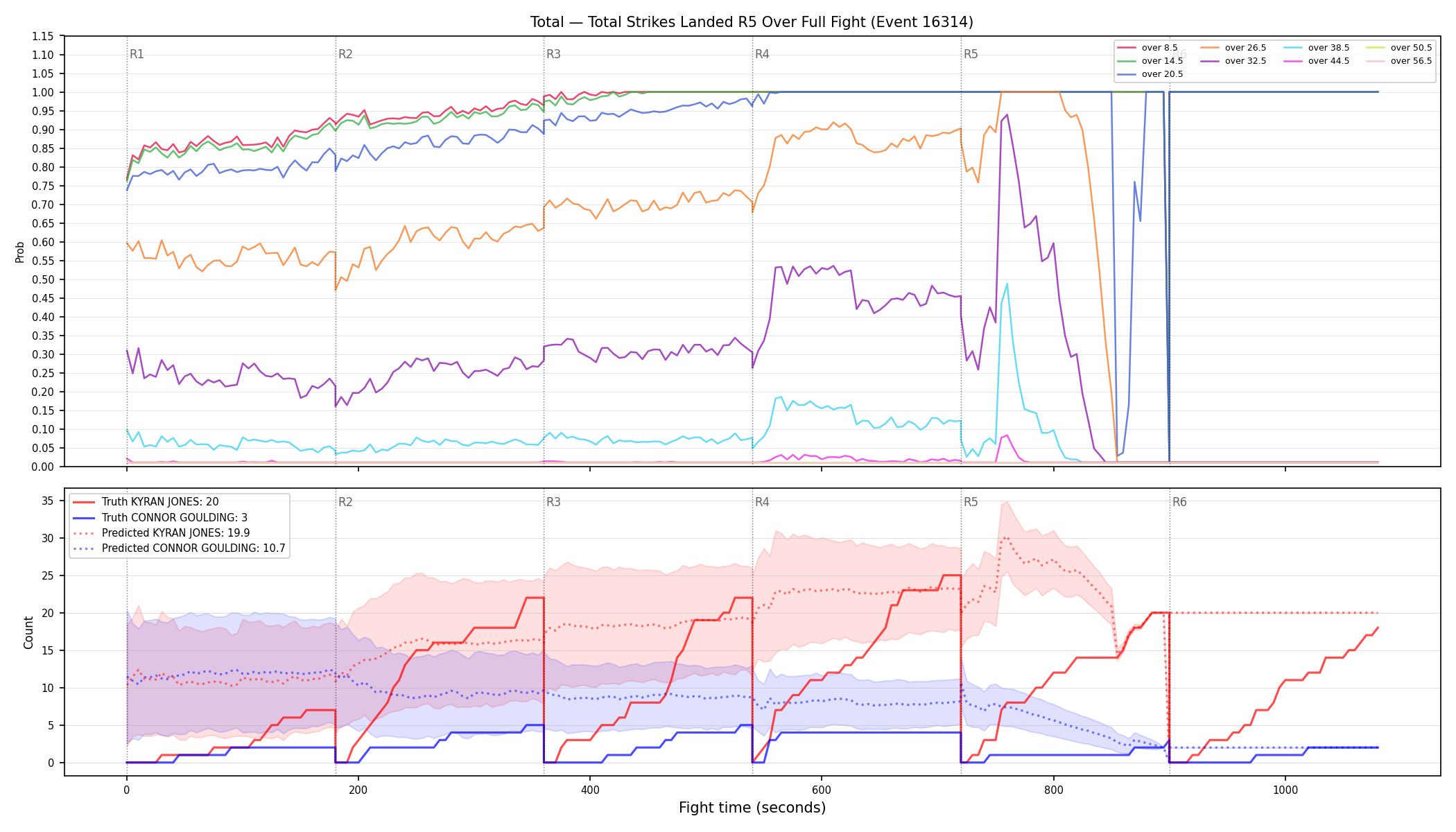 Stats/Round/Total Overs/Total Strikes Landed/Round 05/16314 Round 05 Over Fight — Prod