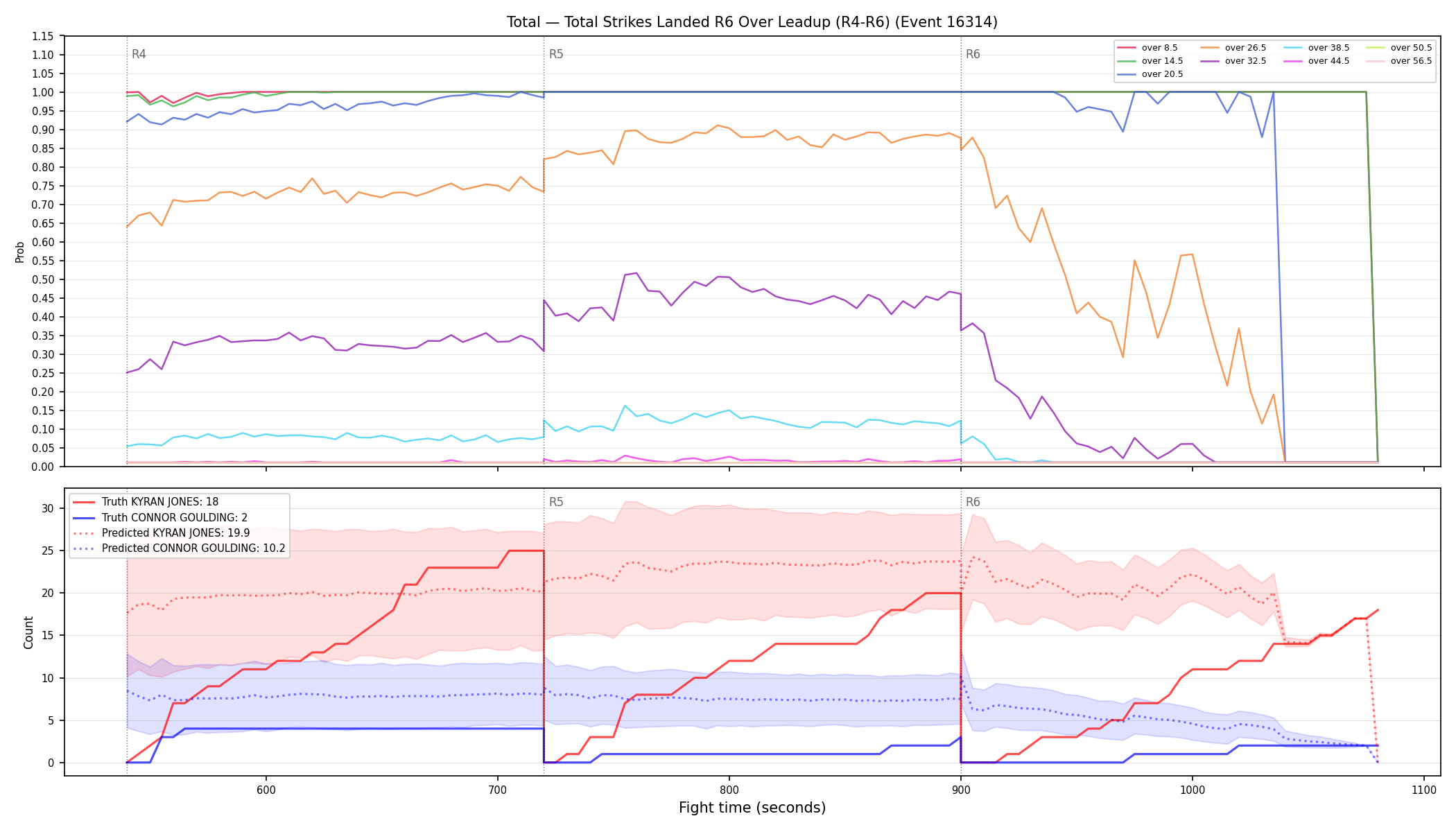 Stats/Round/Total Overs/Total Strikes Landed/Round 06/16314 Round 06 Over Leadup — Prod
