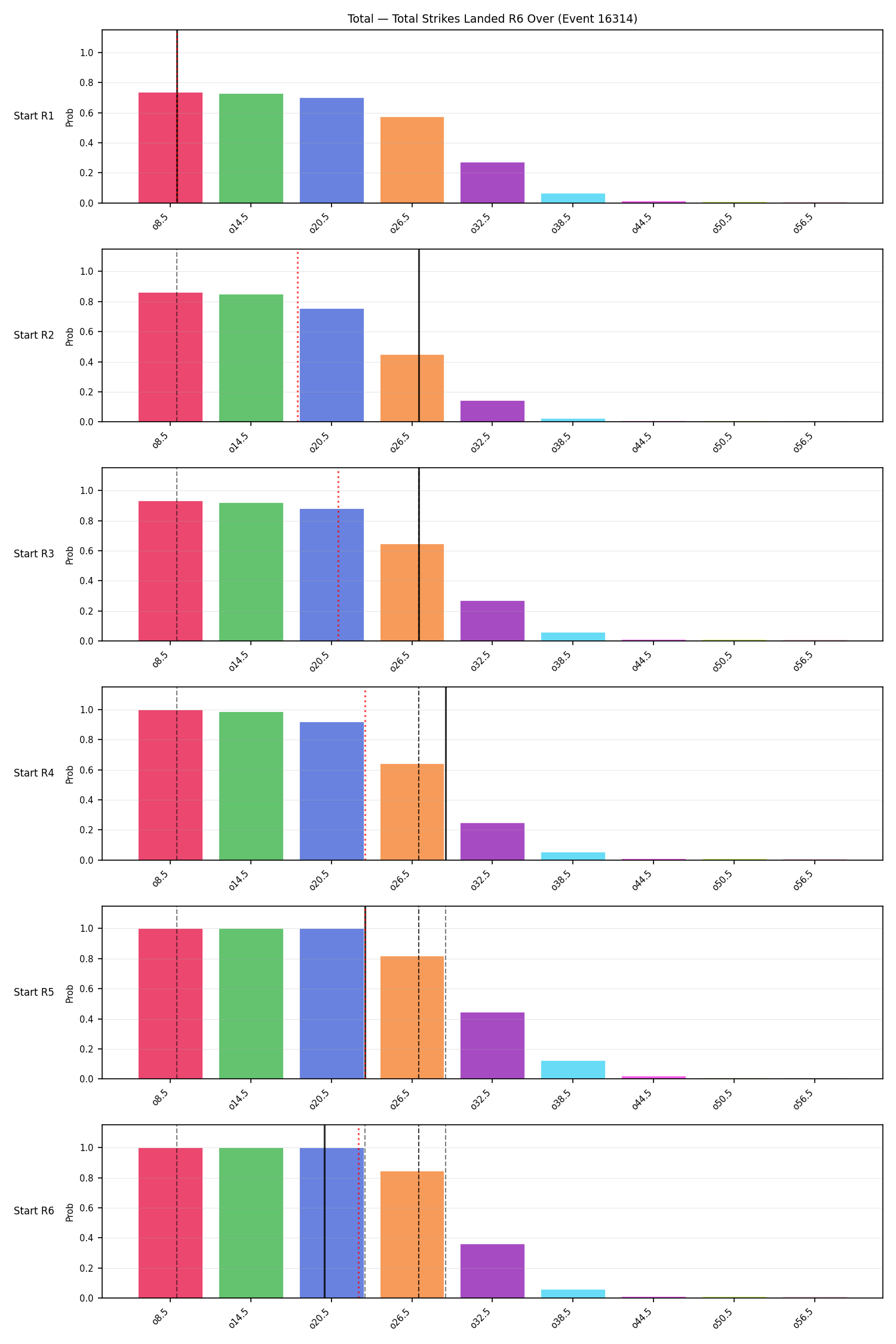 Stats/Round/Total Overs/Total Strikes Landed/Round 06/16314 Round 06 Over Snapshots — Prod