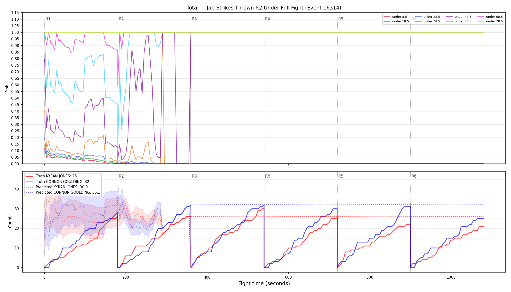 Stats/Round/Total Unders/Jab Strikes Thrown/Round 02/16314 Round 02 Under Fight — Prod