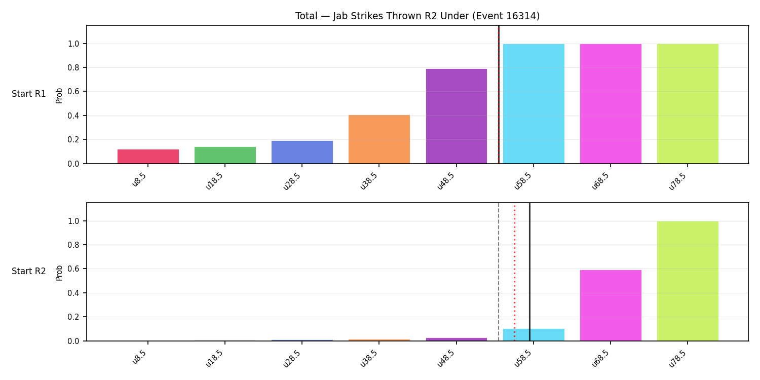 Stats/Round/Total Unders/Jab Strikes Thrown/Round 02/16314 Round 02 Under Snapshots — Prod