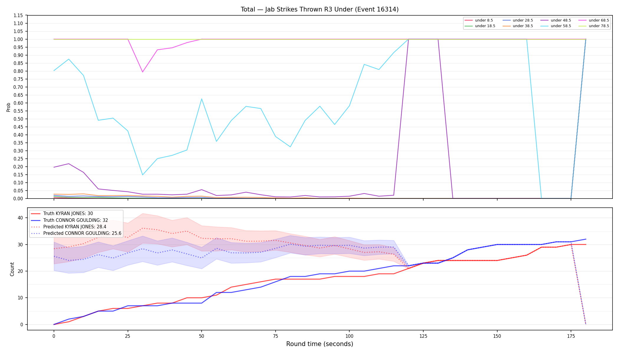 Stats/Round/Total Unders/Jab Strikes Thrown/Round 03/16314 Round 03 Under — Prod