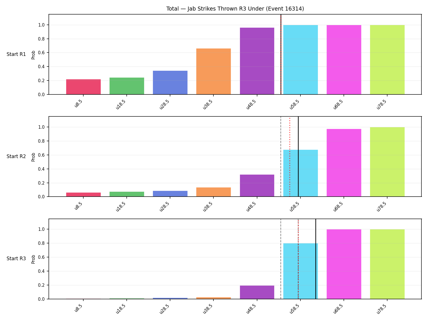 Stats/Round/Total Unders/Jab Strikes Thrown/Round 03/16314 Round 03 Under Snapshots — Prod