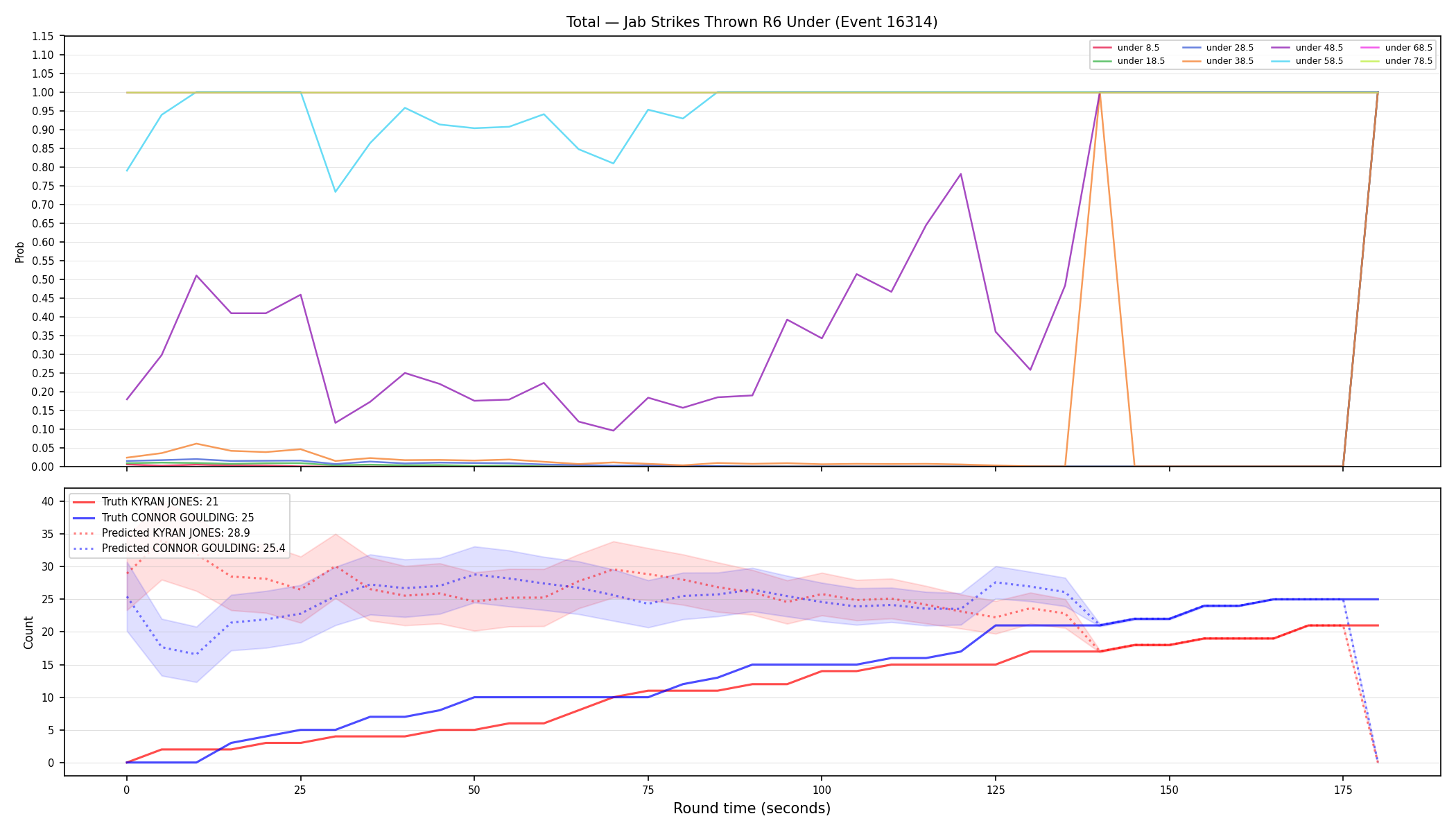 Stats/Round/Total Unders/Jab Strikes Thrown/Round 06/16314 Round 06 Under — Prod