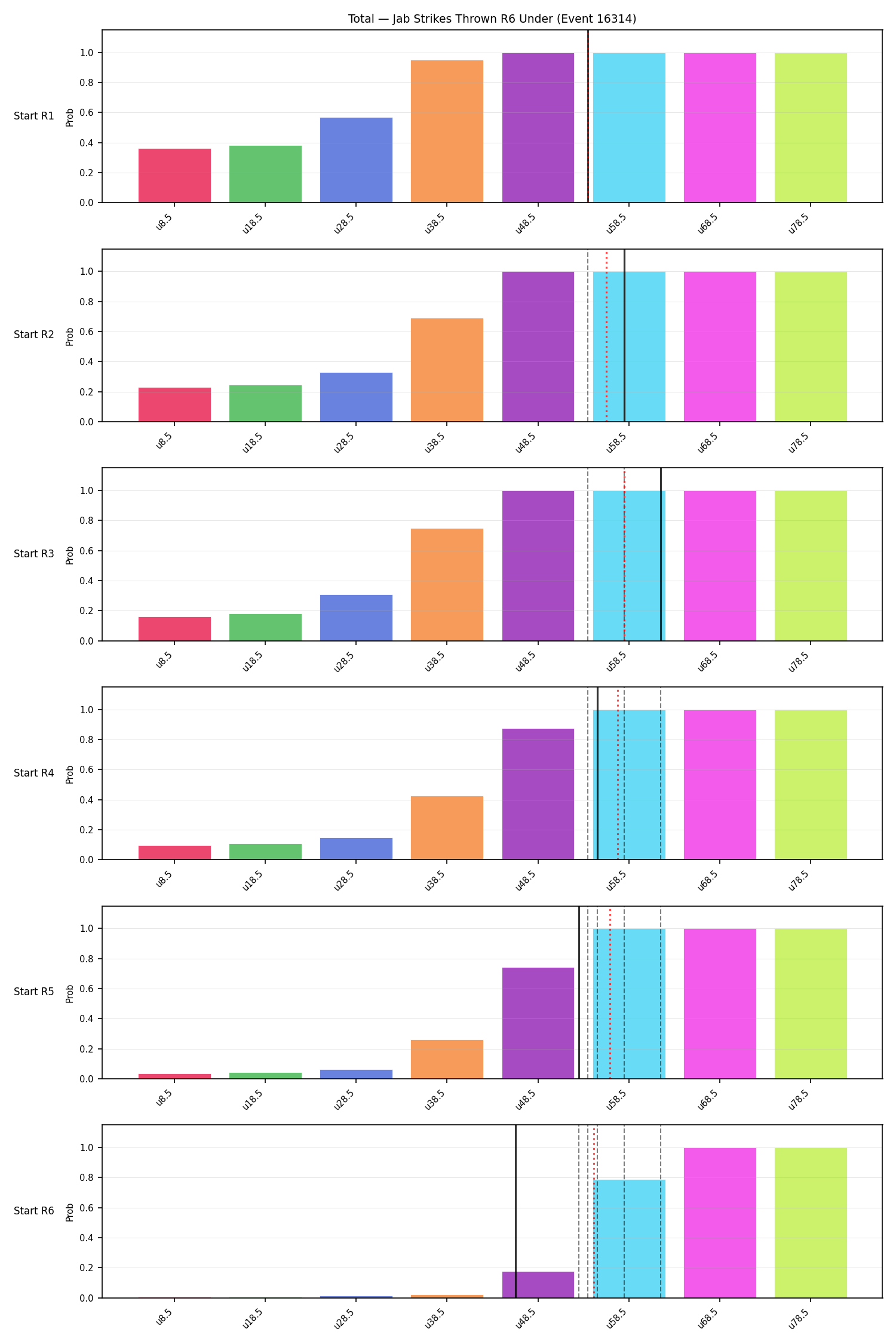 Stats/Round/Total Unders/Jab Strikes Thrown/Round 06/16314 Round 06 Under Snapshots — Prod