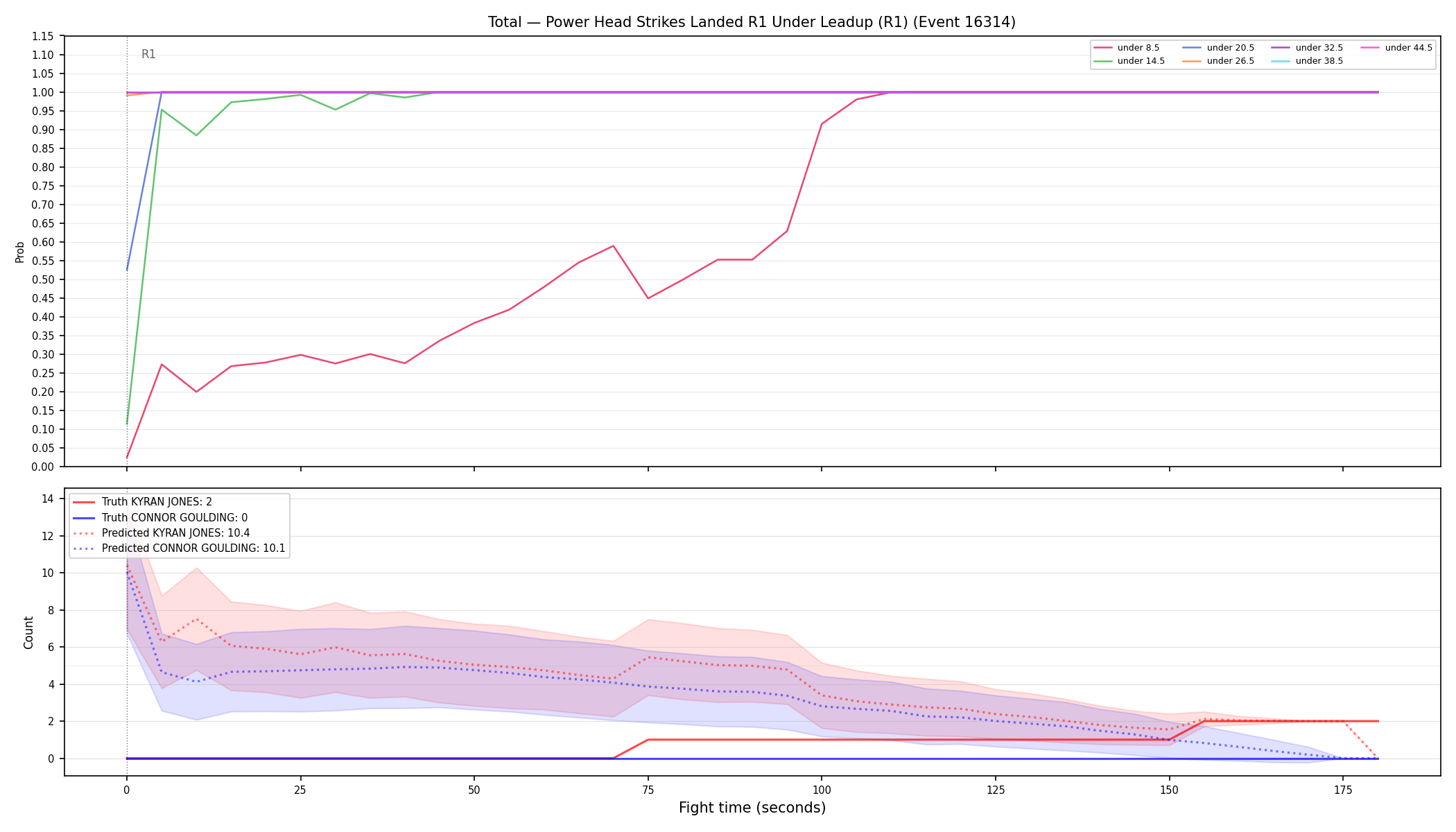 Stats/Round/Total Unders/Power Head Strikes Landed/Round 01/16314 Round 01 Under Leadup — Prod