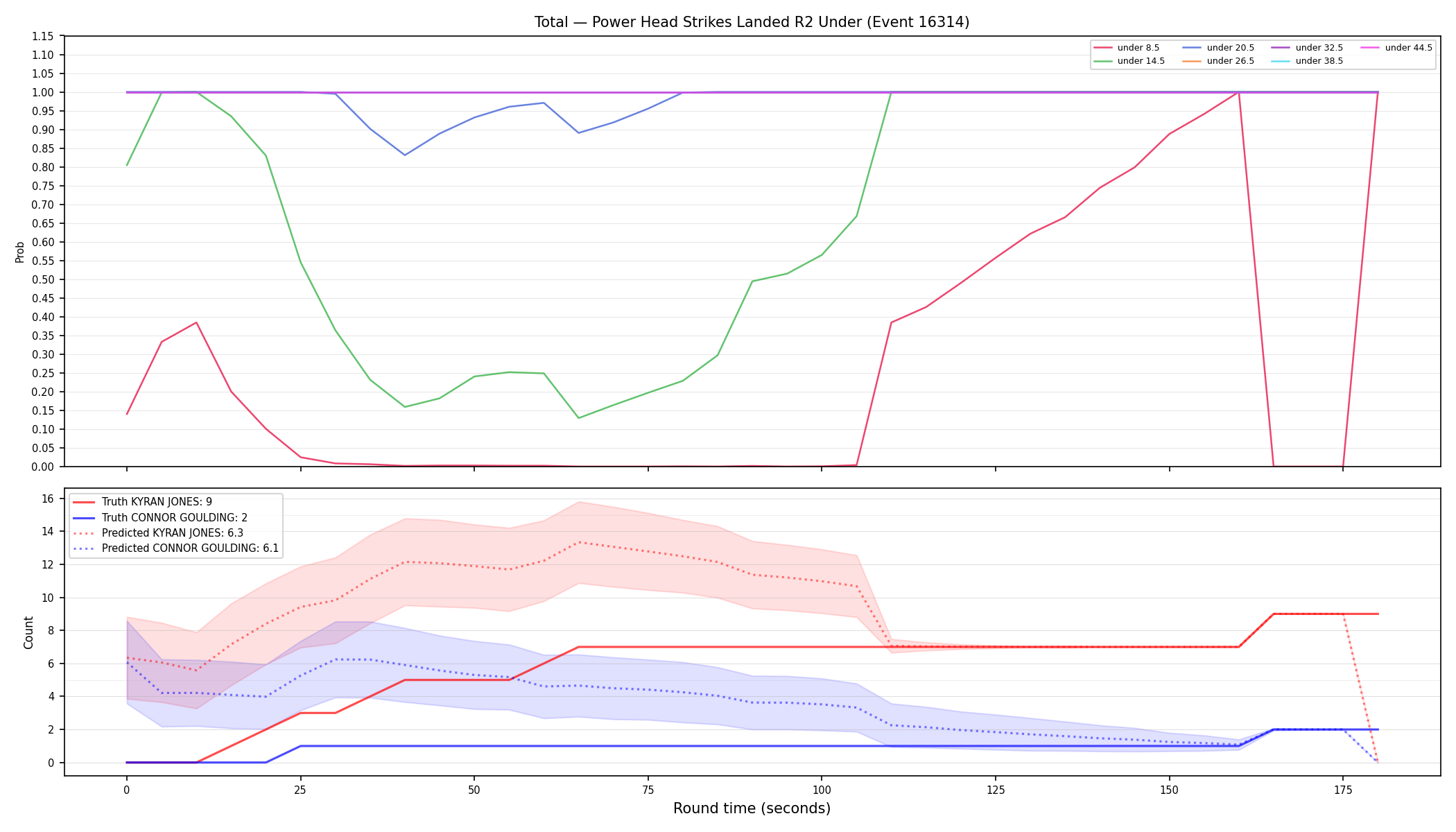 Stats/Round/Total Unders/Power Head Strikes Landed/Round 02/16314 Round 02 Under — Prod