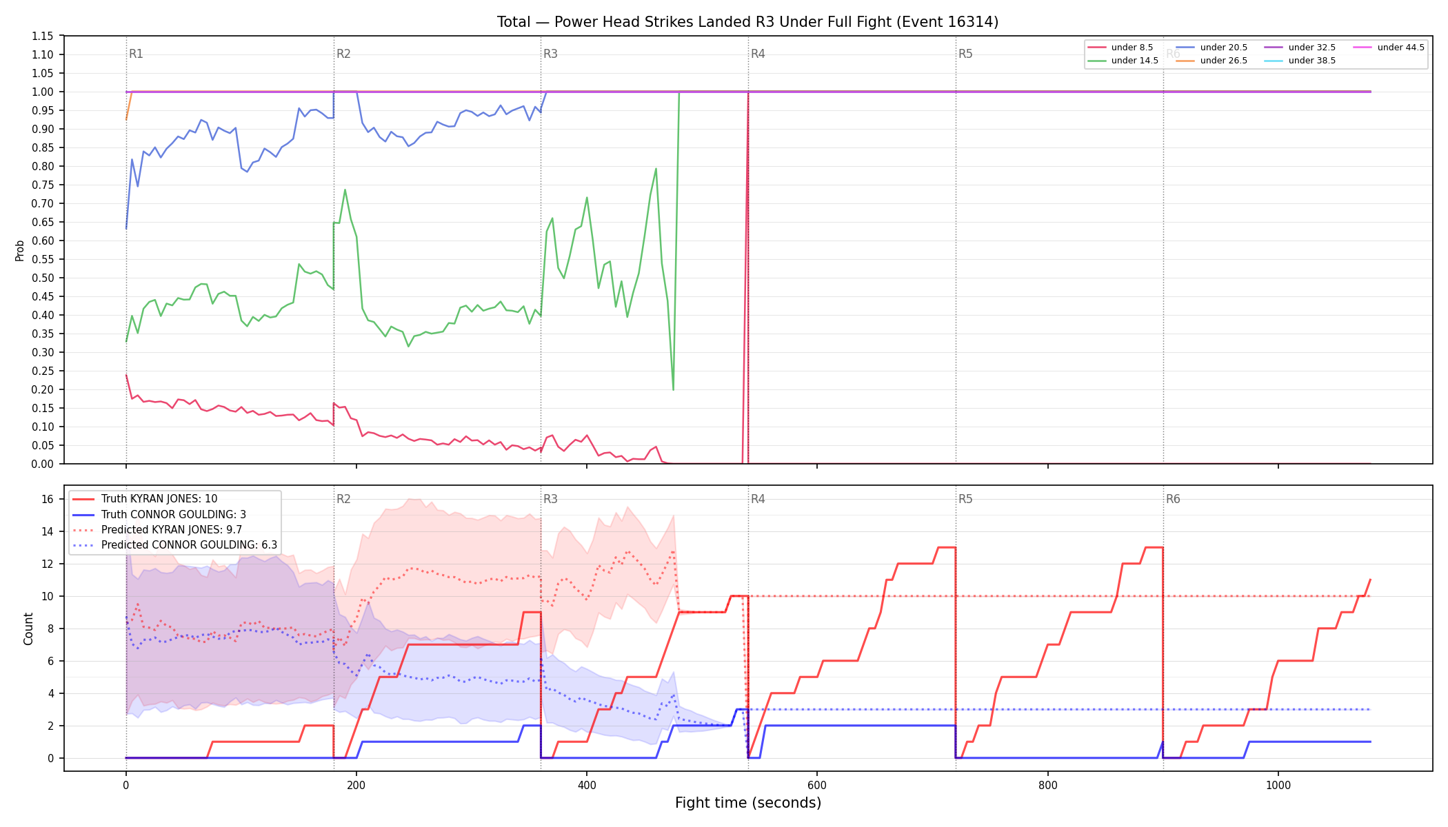 Stats/Round/Total Unders/Power Head Strikes Landed/Round 03/16314 Round 03 Under Fight — Prod