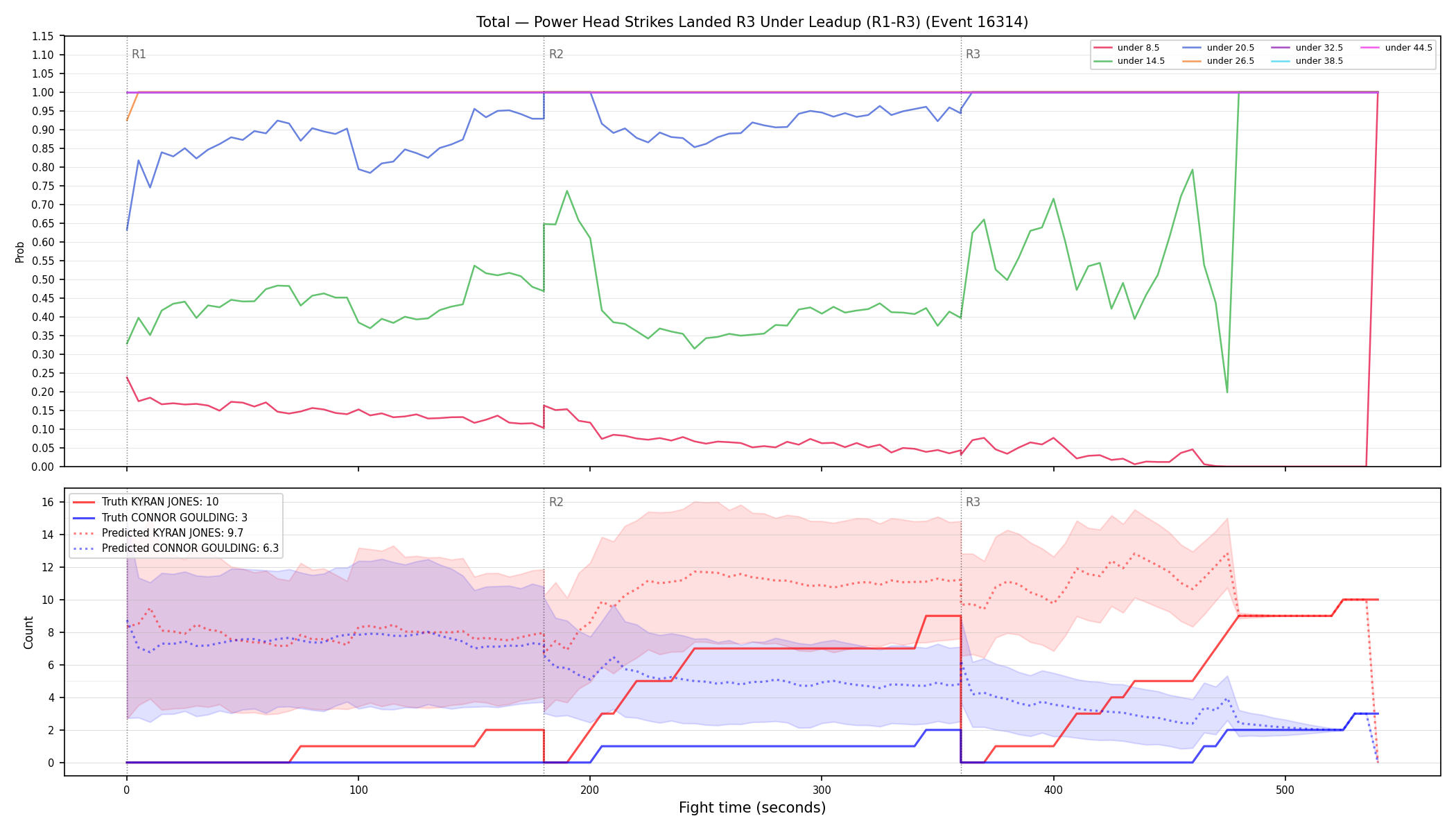 Stats/Round/Total Unders/Power Head Strikes Landed/Round 03/16314 Round 03 Under Leadup — Prod