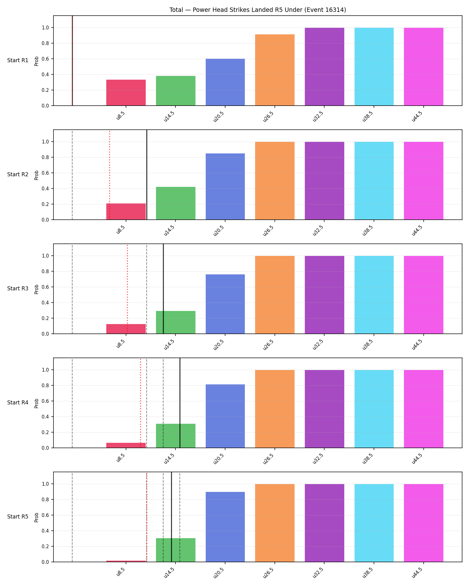 Stats/Round/Total Unders/Power Head Strikes Landed/Round 05/16314 Round 05 Under Snapshots — Prod