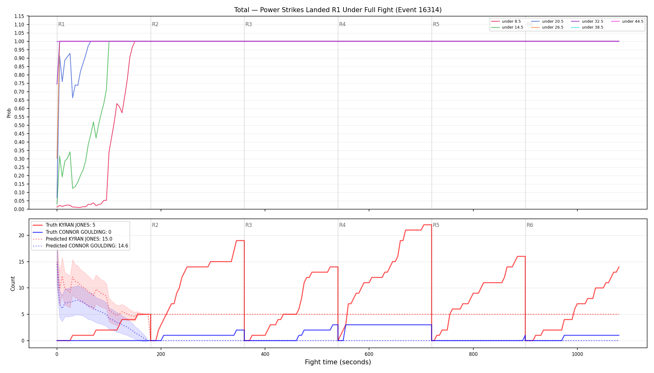 Stats/Round/Total Unders/Power Strikes Landed/Round 01/16314 Round 01 Under Fight — Prod