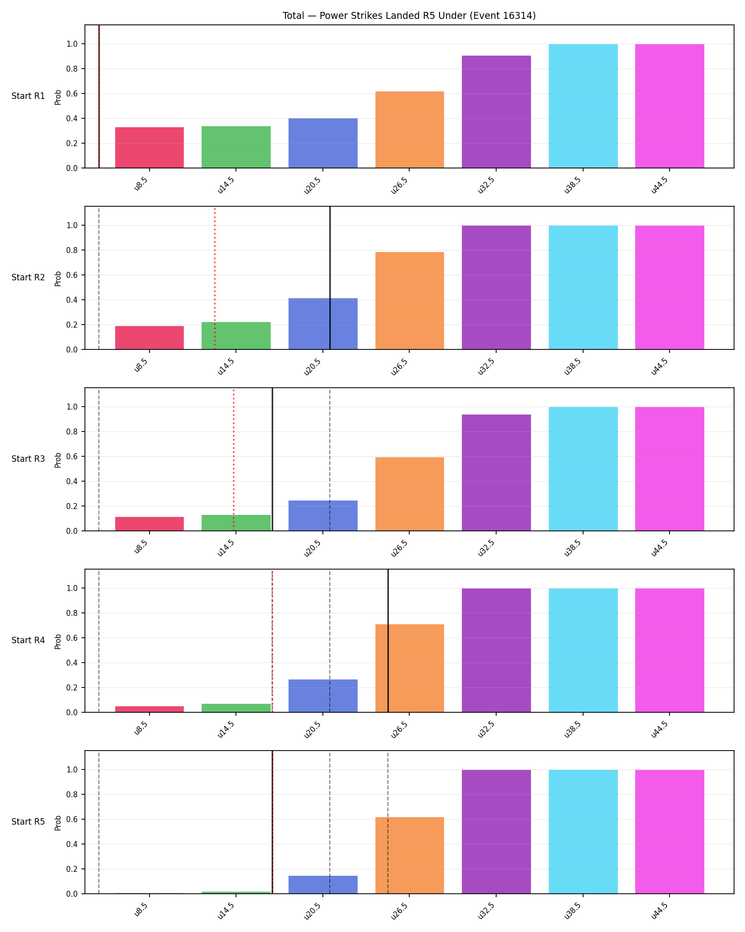 Stats/Round/Total Unders/Power Strikes Landed/Round 05/16314 Round 05 Under Snapshots — Prod