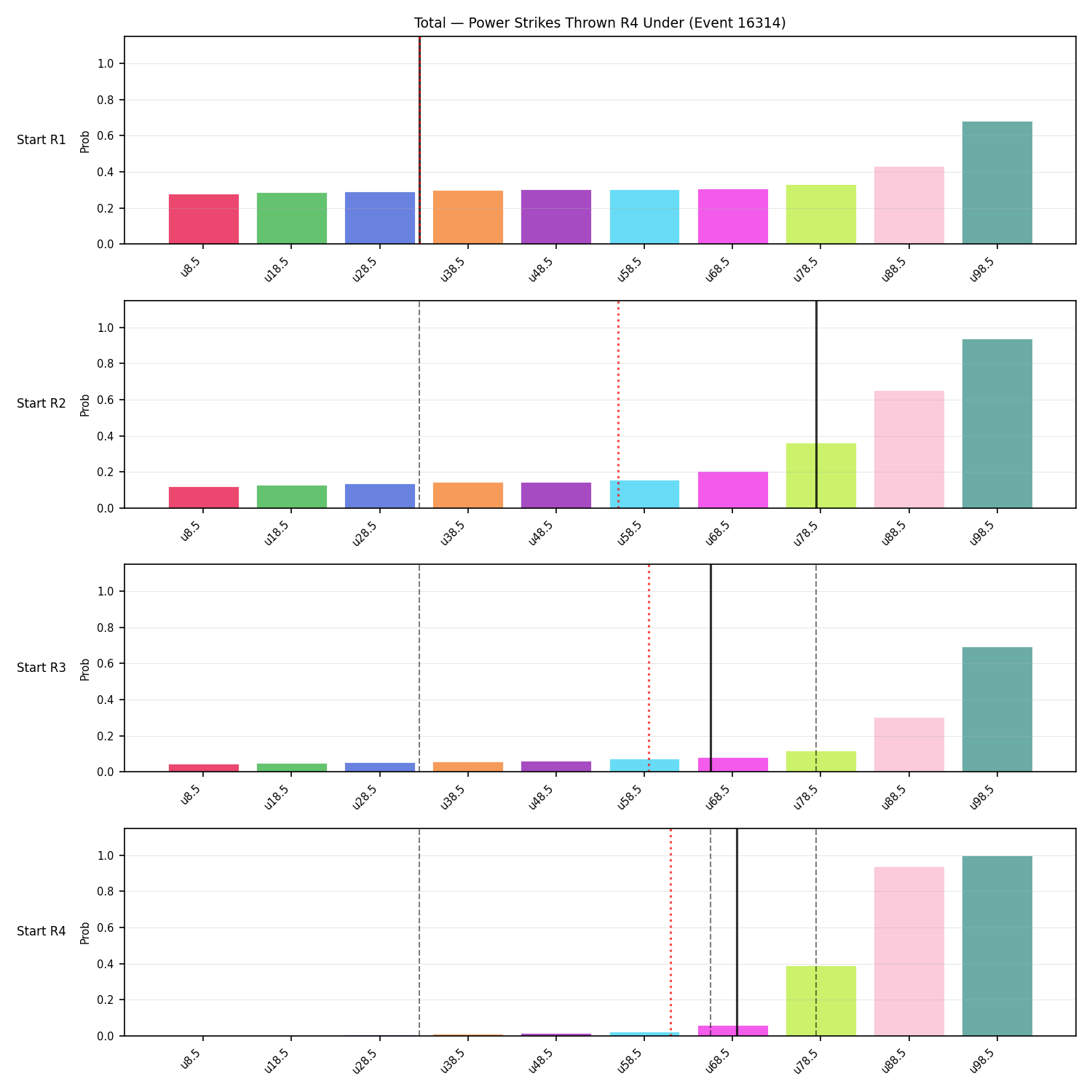 Stats/Round/Total Unders/Power Strikes Thrown/Round 04/16314 Round 04 Under Snapshots — Prod