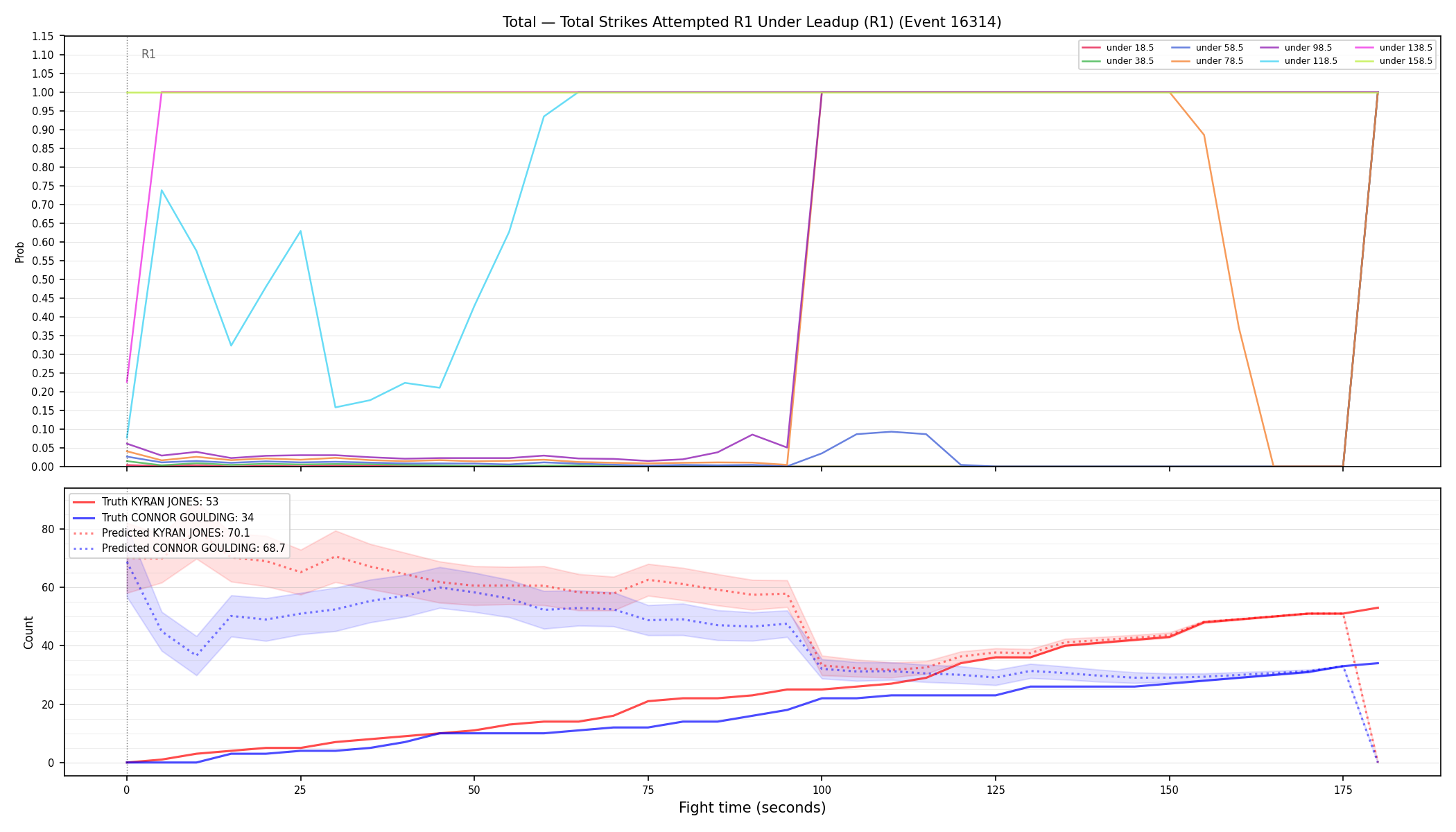 Stats/Round/Total Unders/Total Strikes Attempted/Round 01/16314 Round 01 Under Leadup — Prod