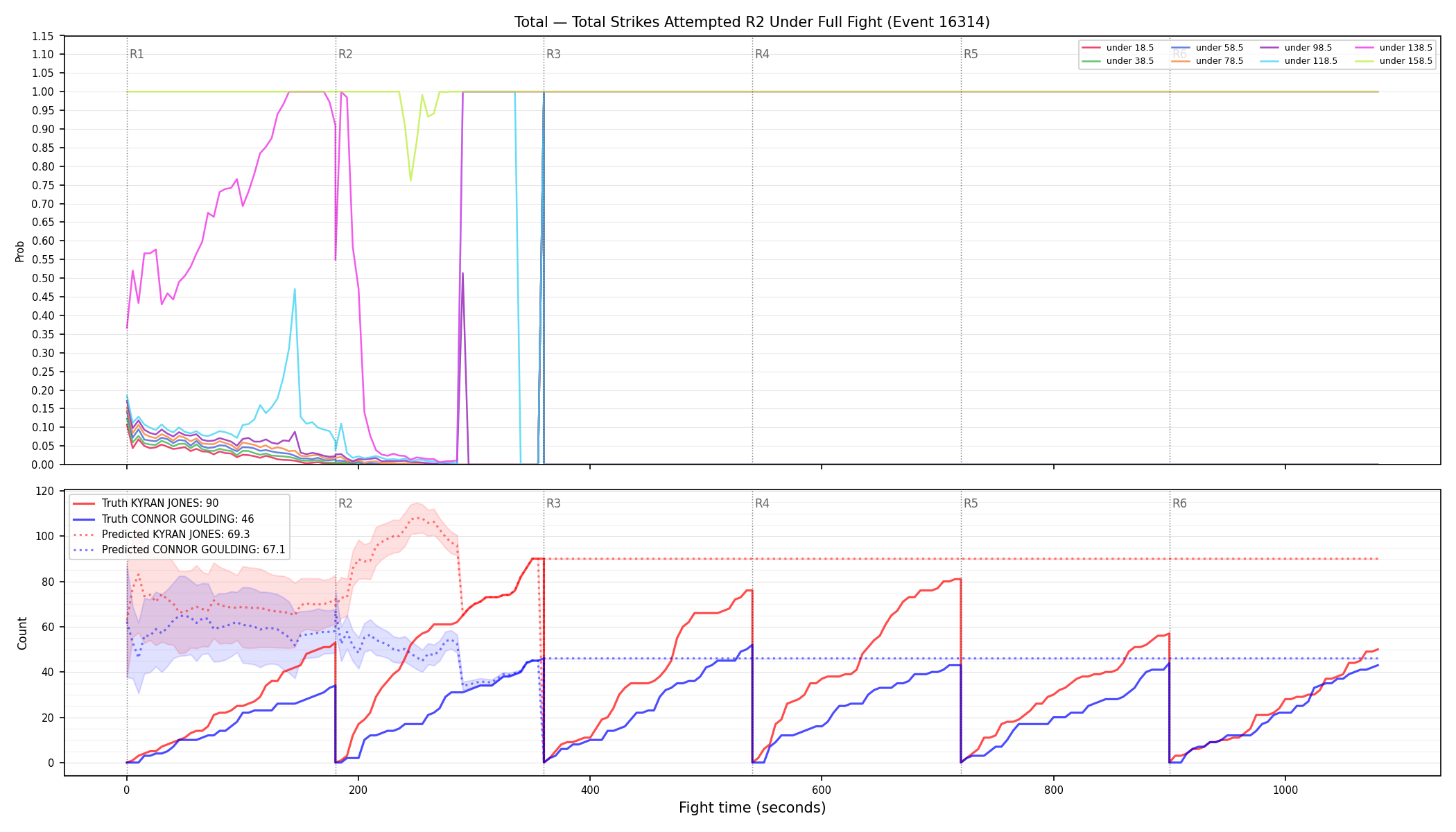 Stats/Round/Total Unders/Total Strikes Attempted/Round 02/16314 Round 02 Under Fight — Prod