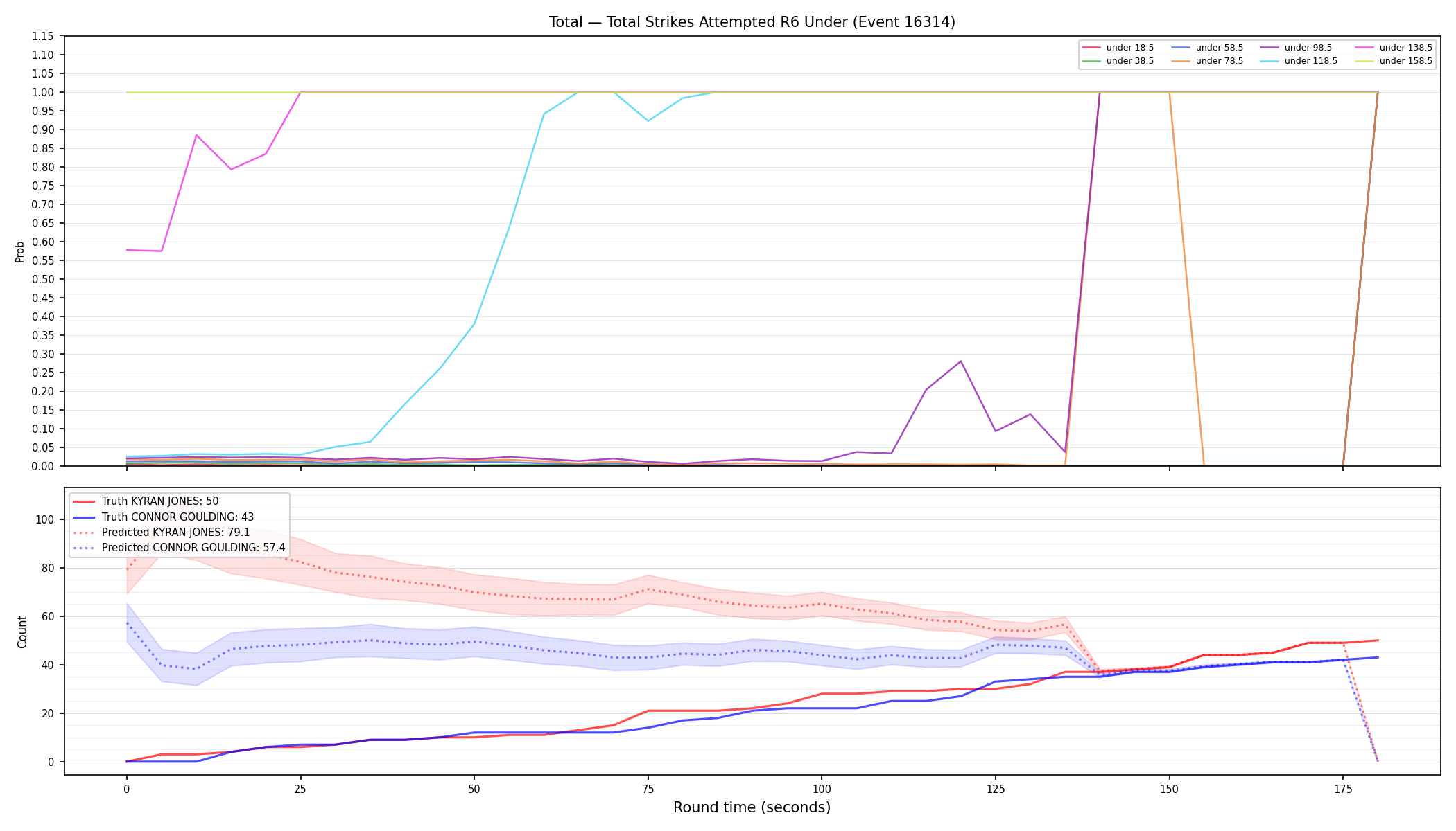 Stats/Round/Total Unders/Total Strikes Attempted/Round 06/16314 Round 06 Under — Prod