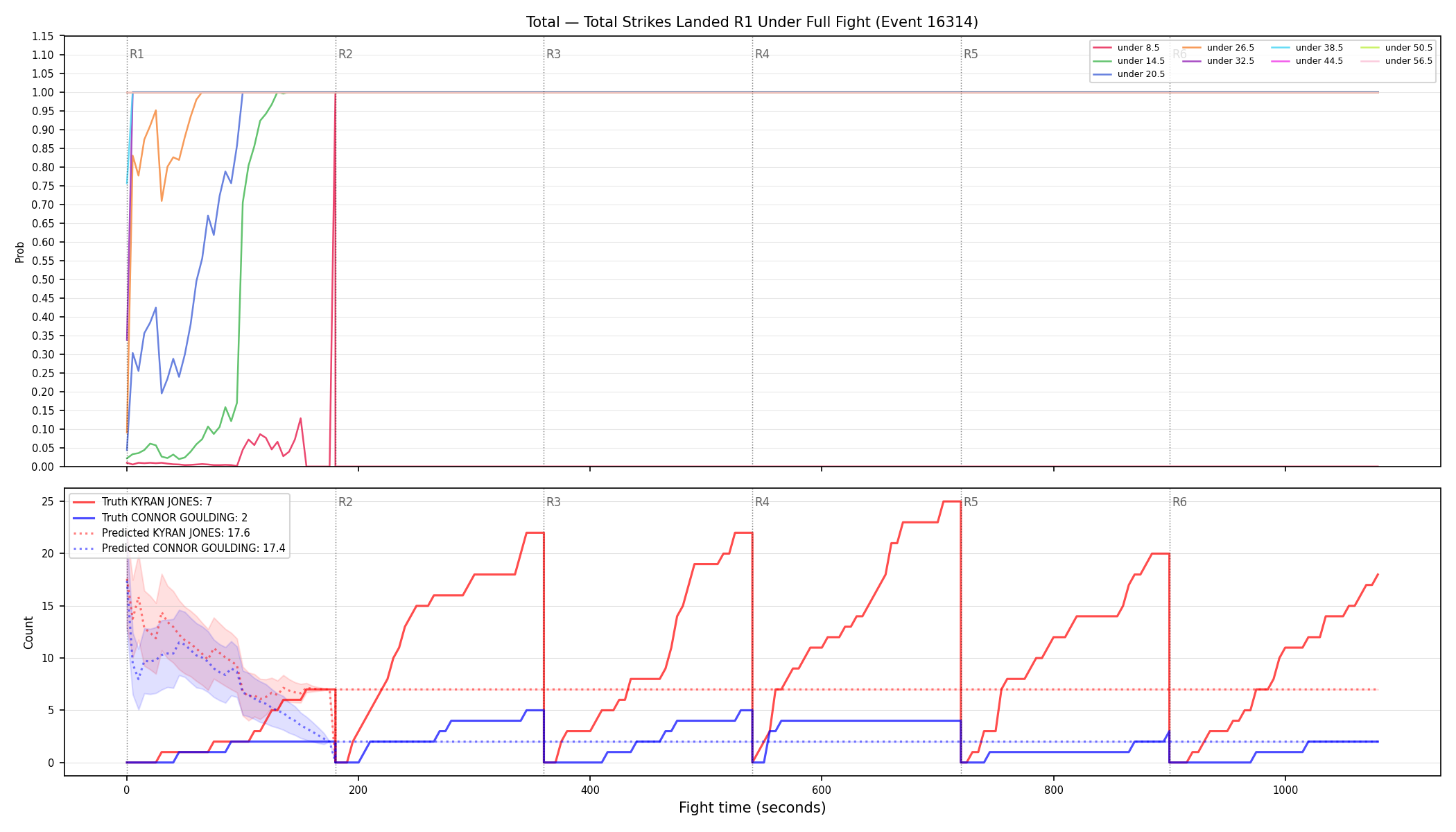 Stats/Round/Total Unders/Total Strikes Landed/Round 01/16314 Round 01 Under Fight — Prod