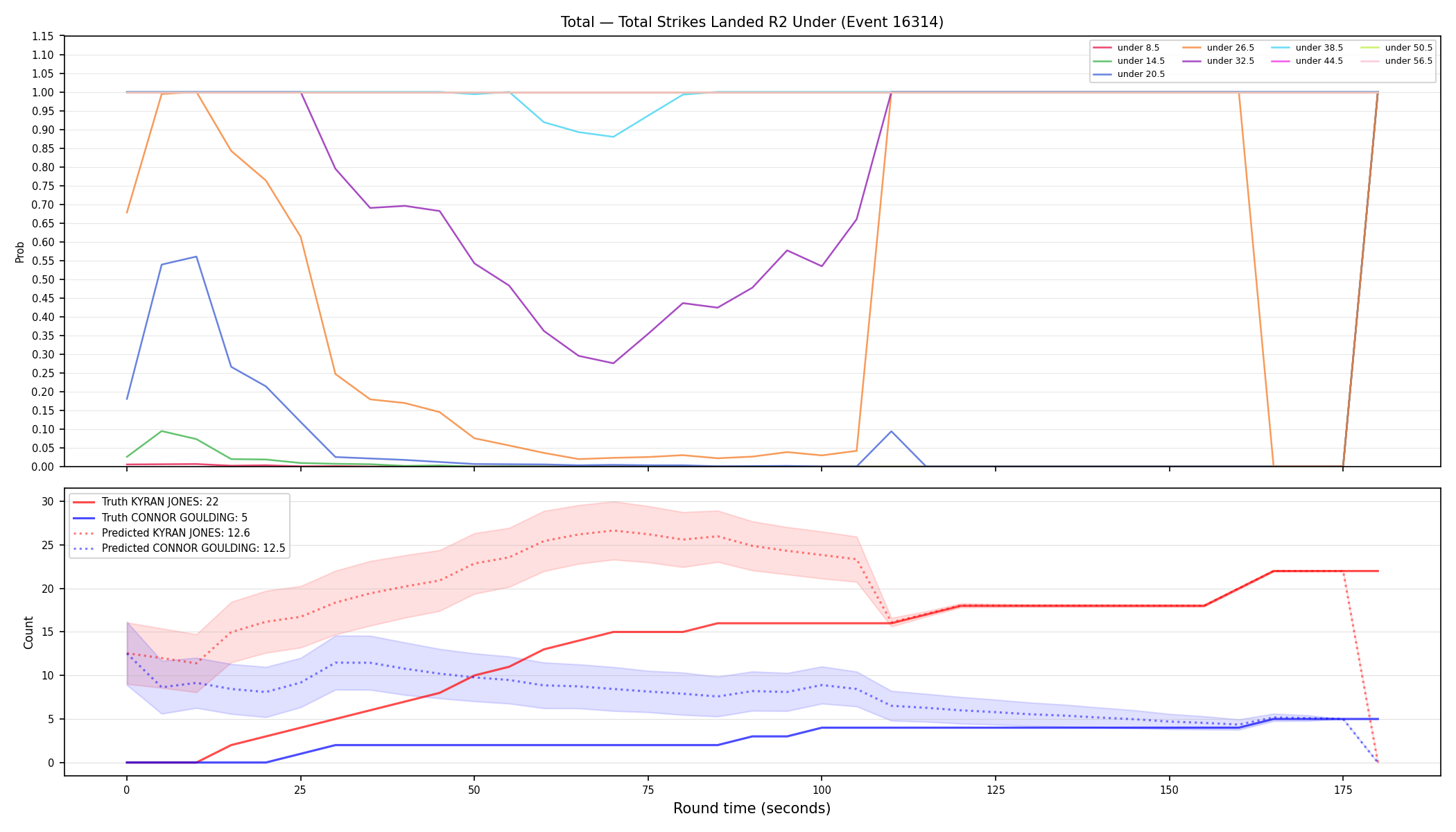 Stats/Round/Total Unders/Total Strikes Landed/Round 02/16314 Round 02 Under — Prod