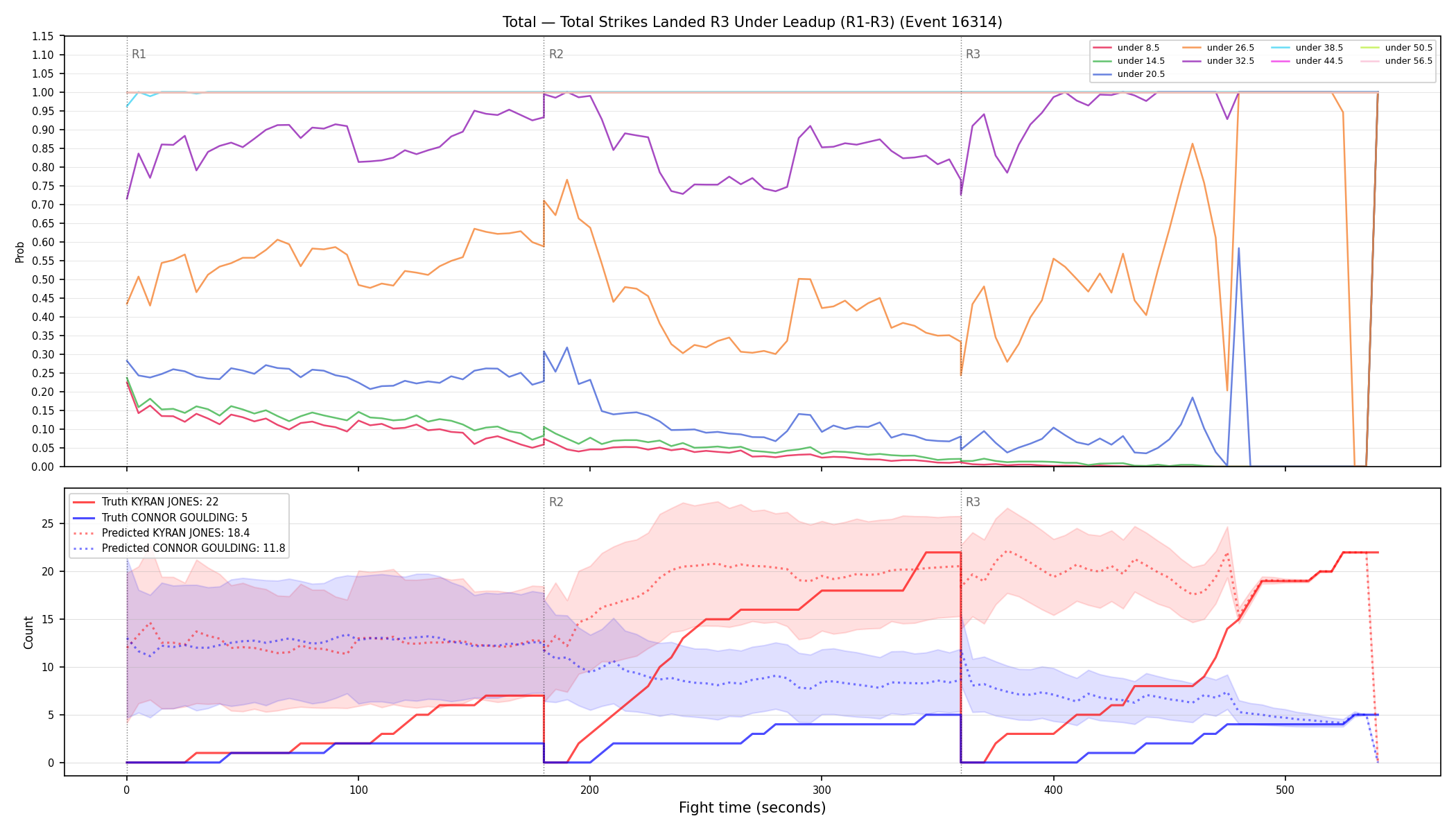 Stats/Round/Total Unders/Total Strikes Landed/Round 03/16314 Round 03 Under Leadup — Prod