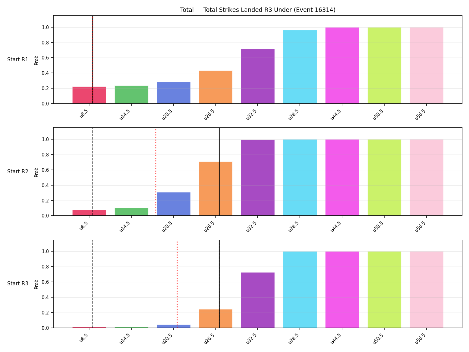 Stats/Round/Total Unders/Total Strikes Landed/Round 03/16314 Round 03 Under Snapshots — Prod