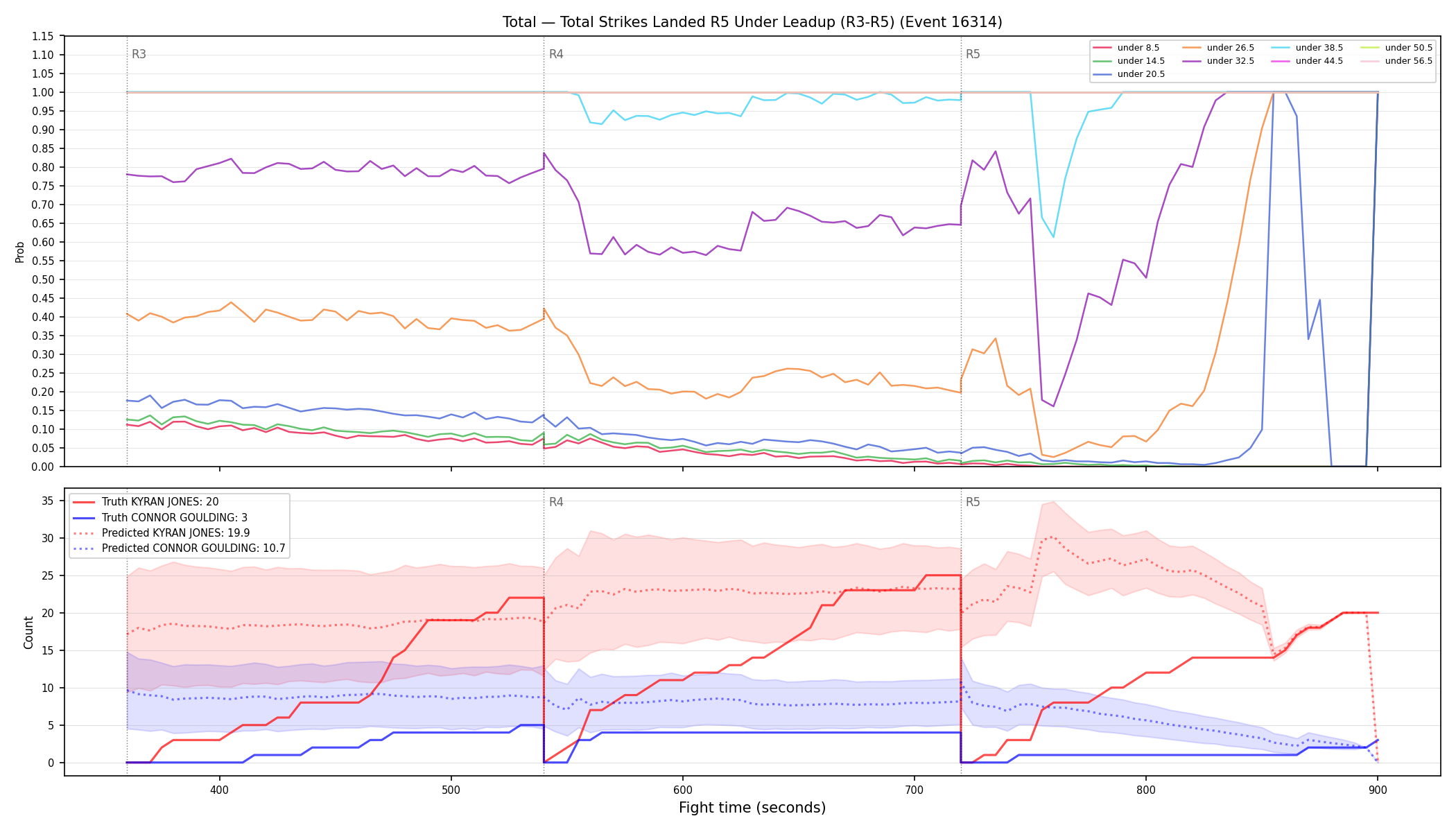 Stats/Round/Total Unders/Total Strikes Landed/Round 05/16314 Round 05 Under Leadup — Prod