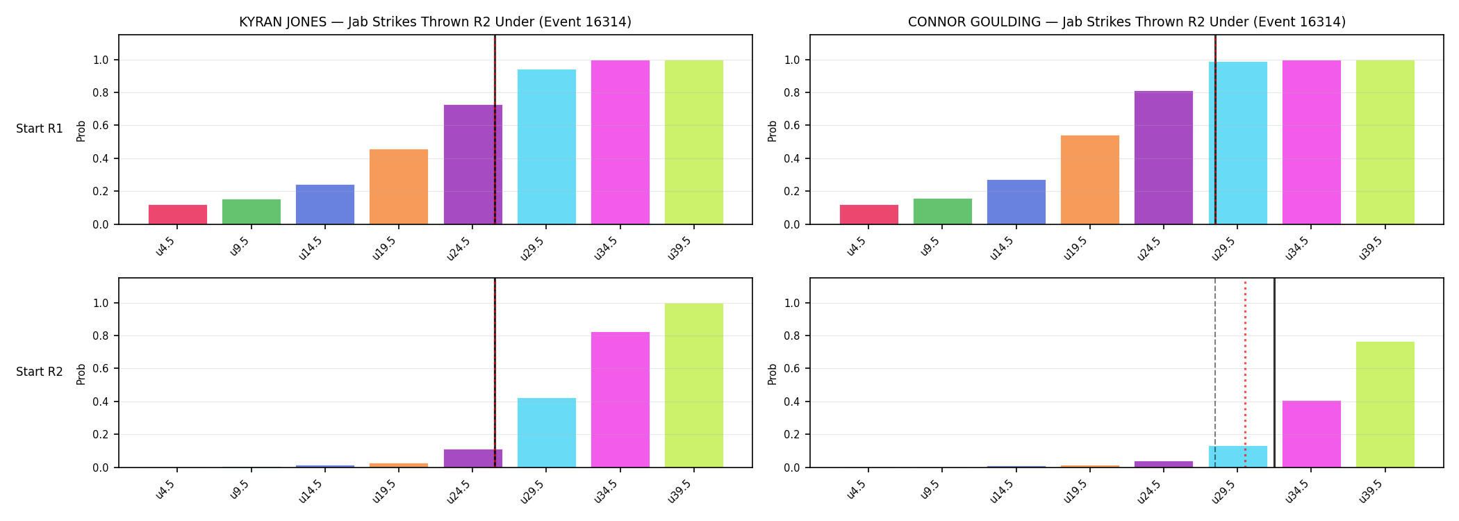 Round: Jab Strikes Thrown — round 2 — snapshots — Prod