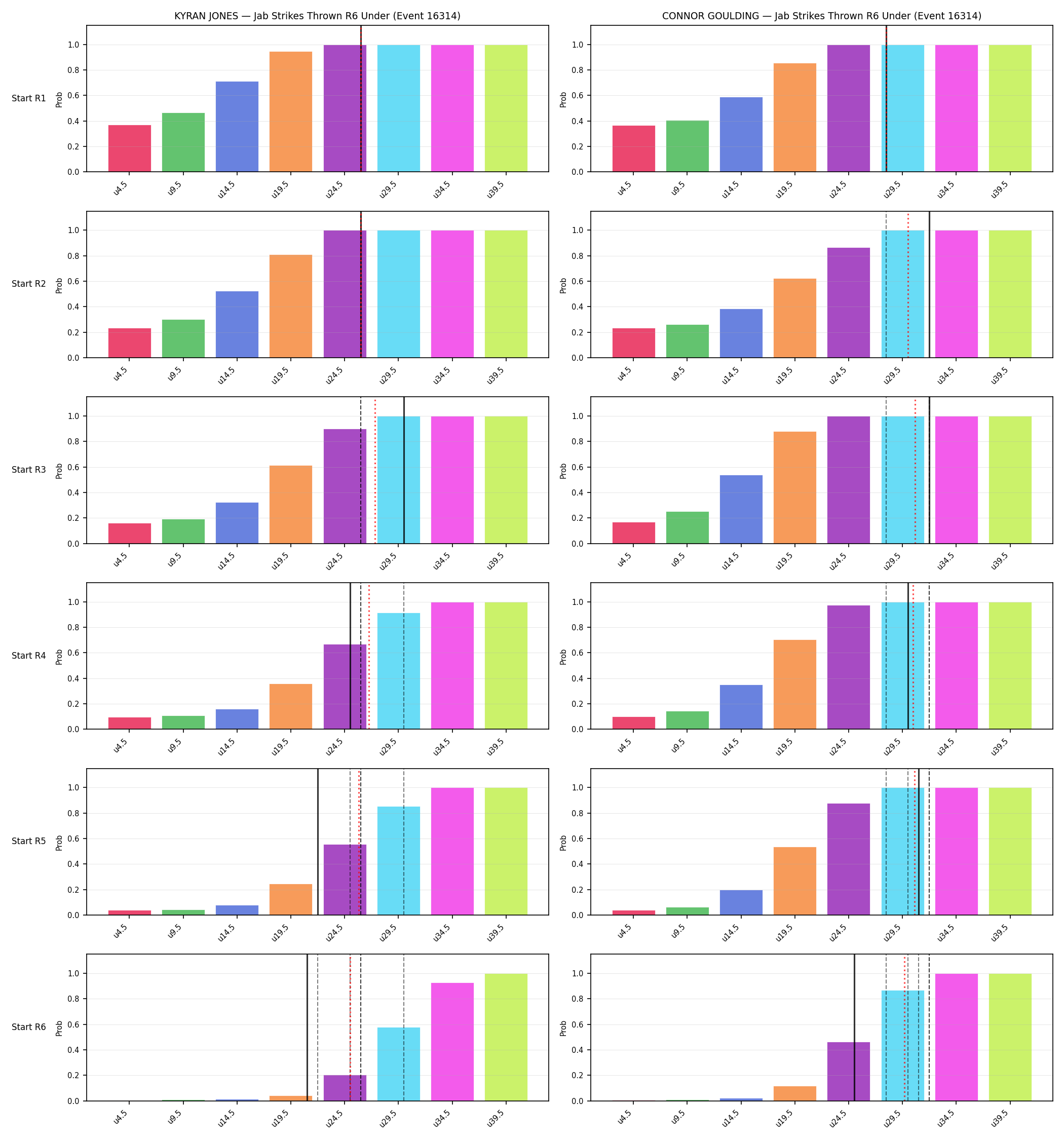 Round: Jab Strikes Thrown — round 6 — snapshots — Prod