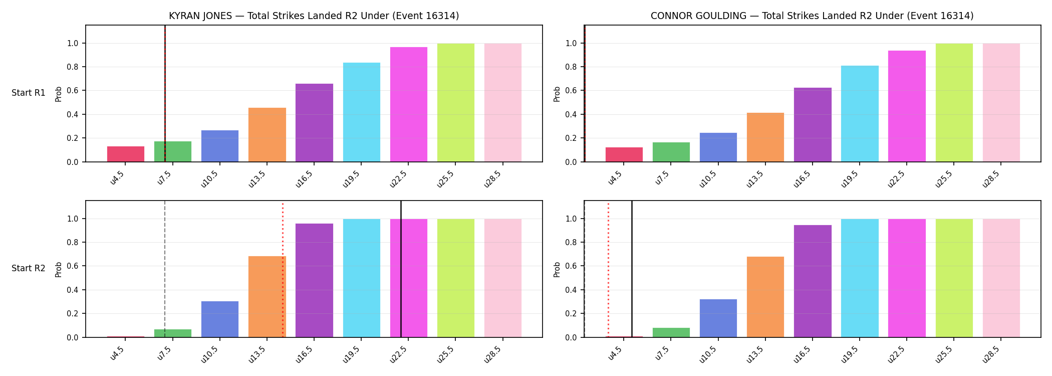 Round: Total Strikes Landed — round 2 — snapshots — Prod