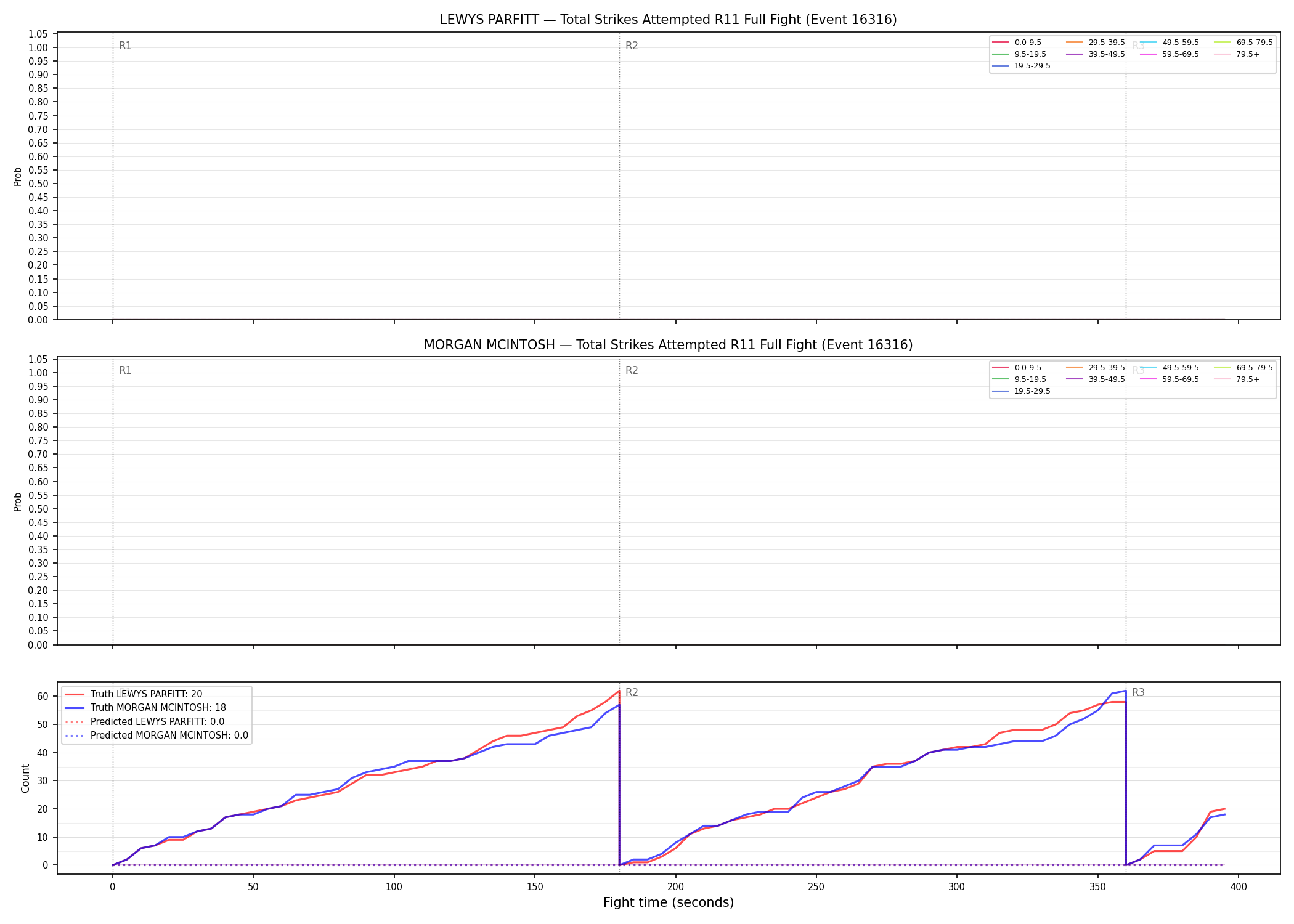 Round: Total Strikes Attempted — round 11 — fight view — Prod