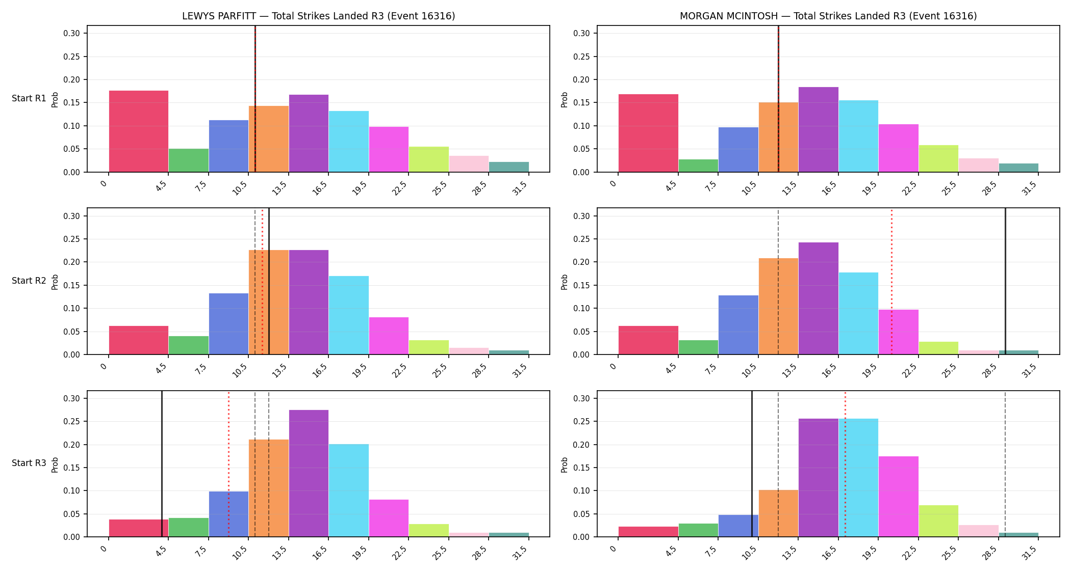 Round: Total Strikes Landed — round 3 — snapshots — Prod